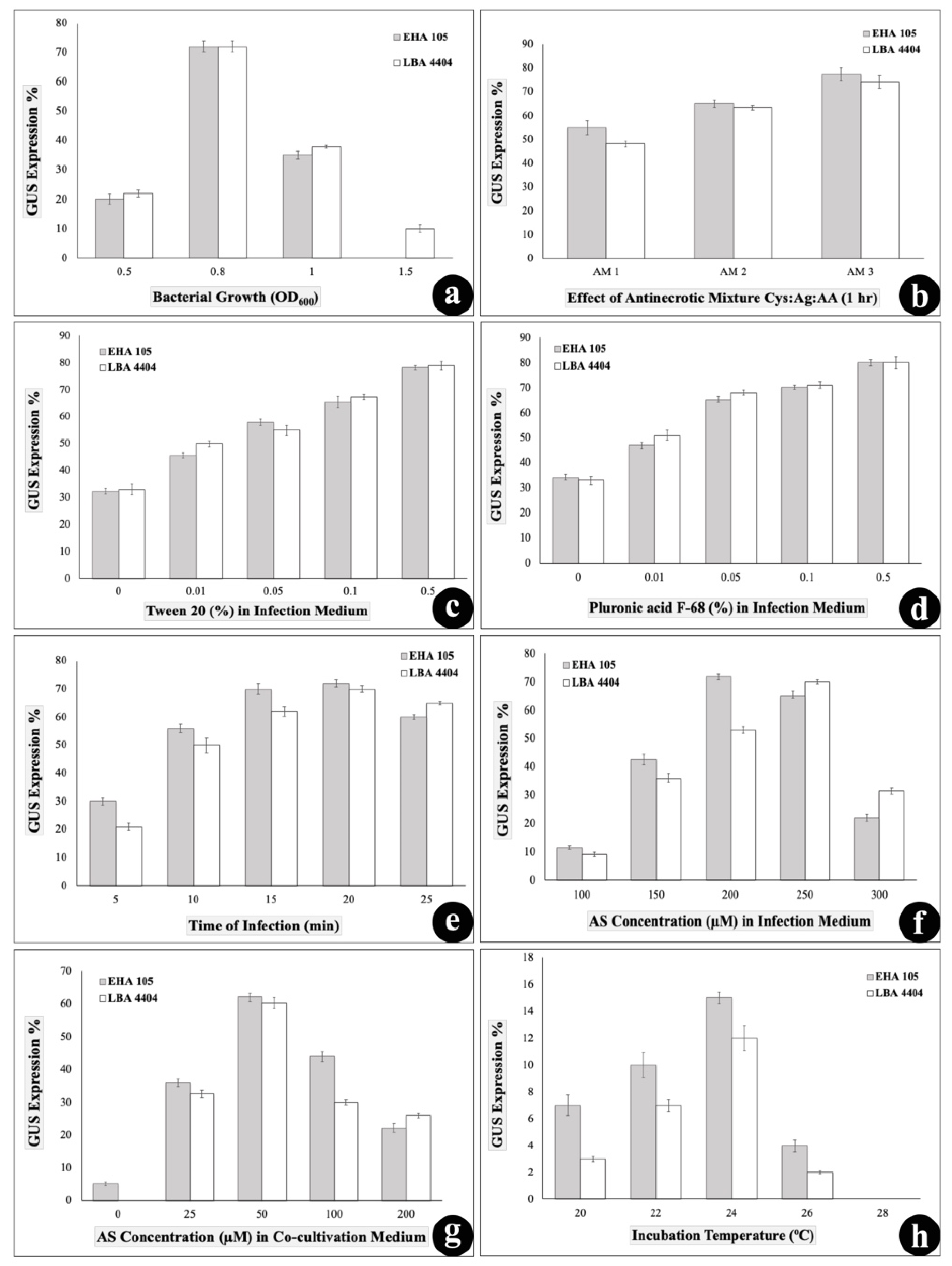 Agronomy 11 01104 g004 Agronomy 11 01104 g004