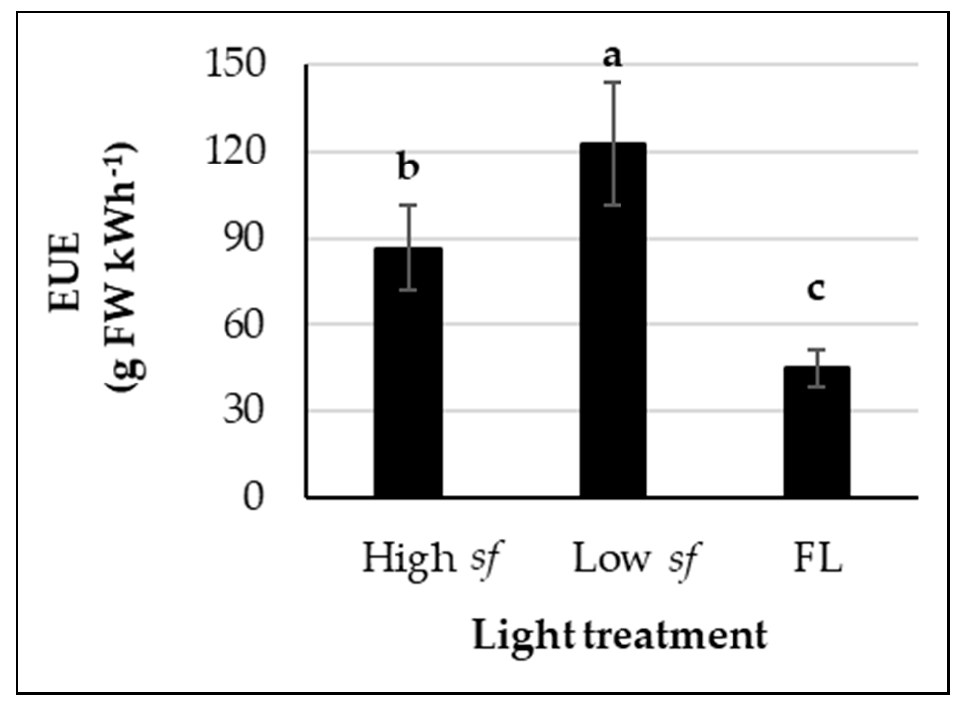 Agronomy 11 01106 g001 Agronomy 11 01106 g001