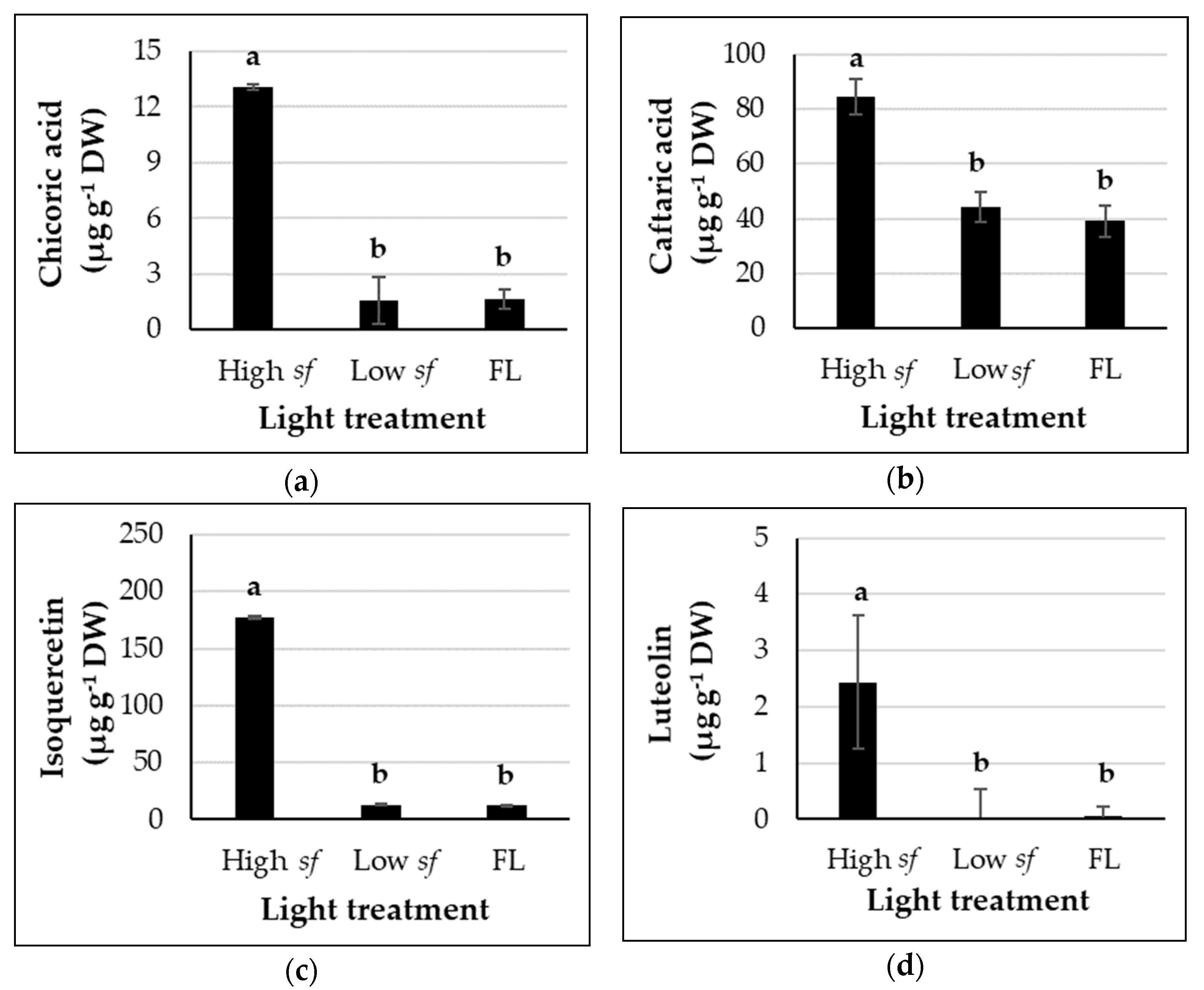 Agronomy 11 01106 g002 Agronomy 11 01106 g002