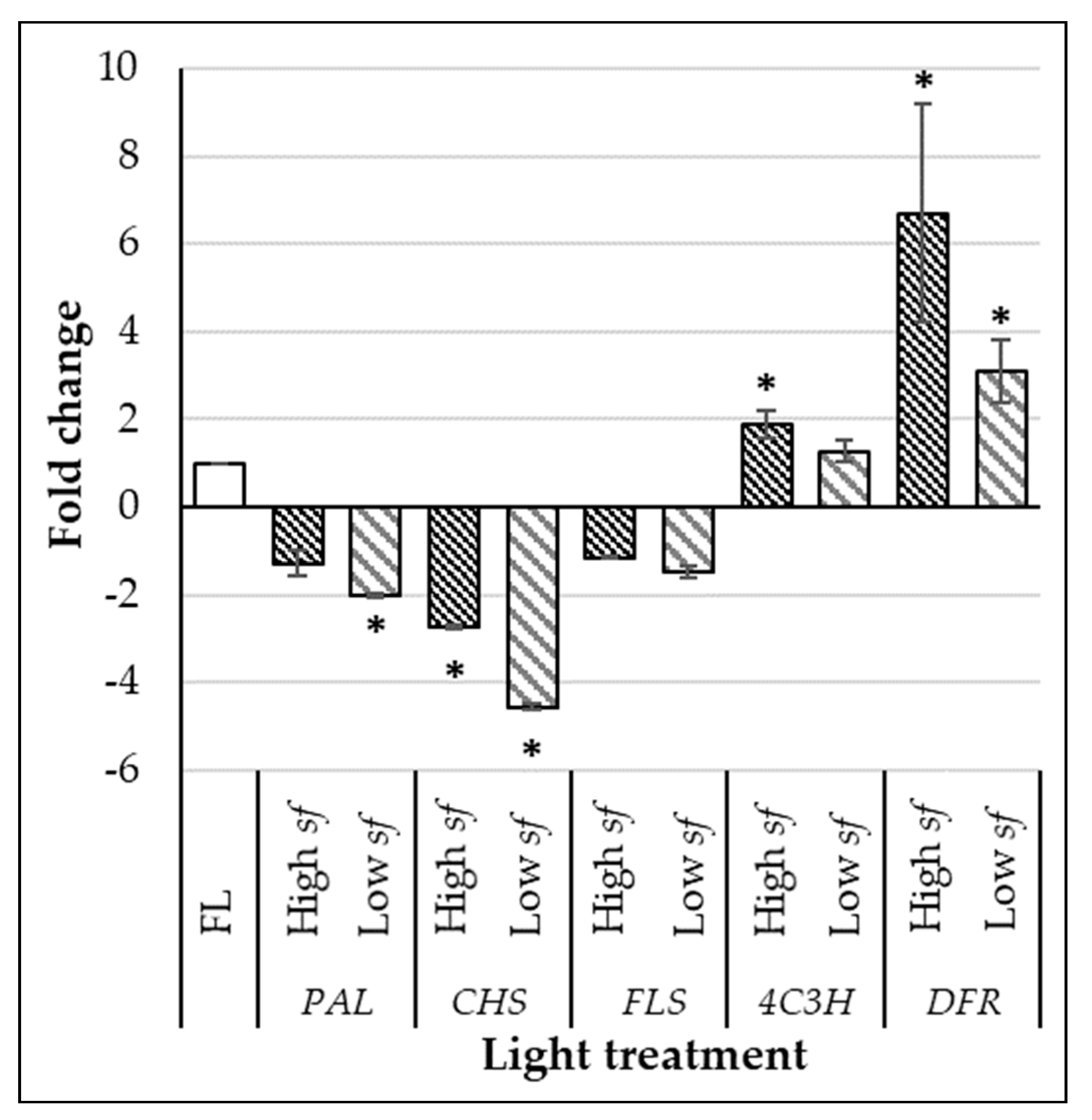 Agronomy 11 01106 g003 Agronomy 11 01106 g003