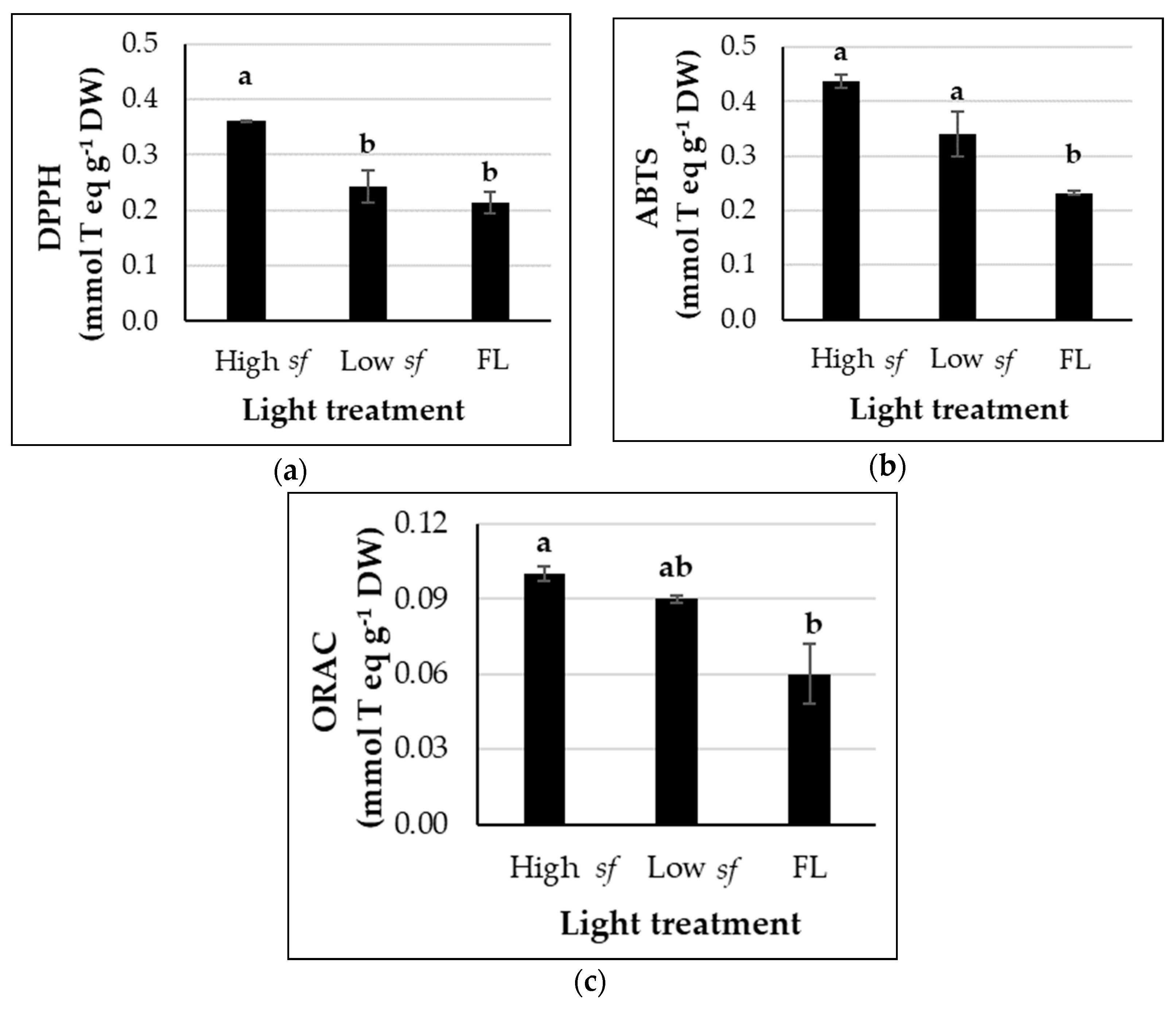 Agronomy 11 01106 g004 Agronomy 11 01106 g004