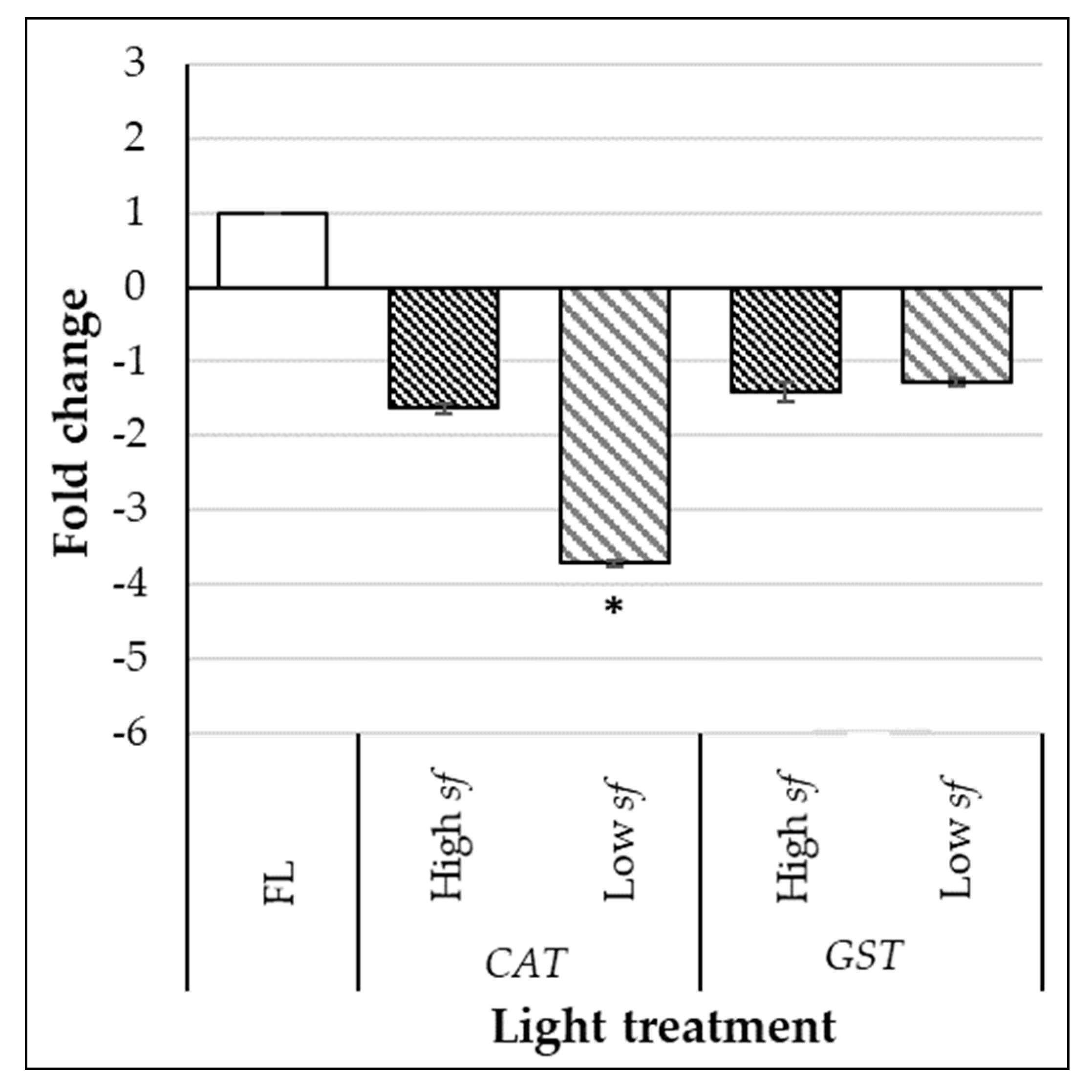 Agronomy 11 01106 g005 Agronomy 11 01106 g005