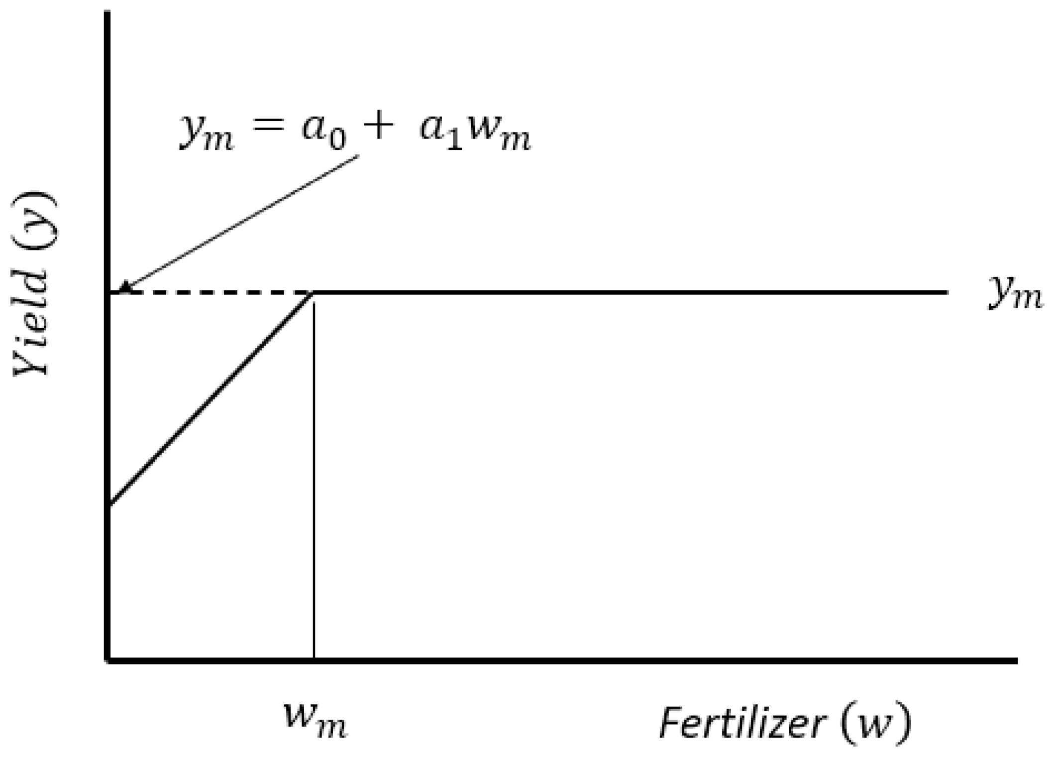 Agronomy 11 01107 g001