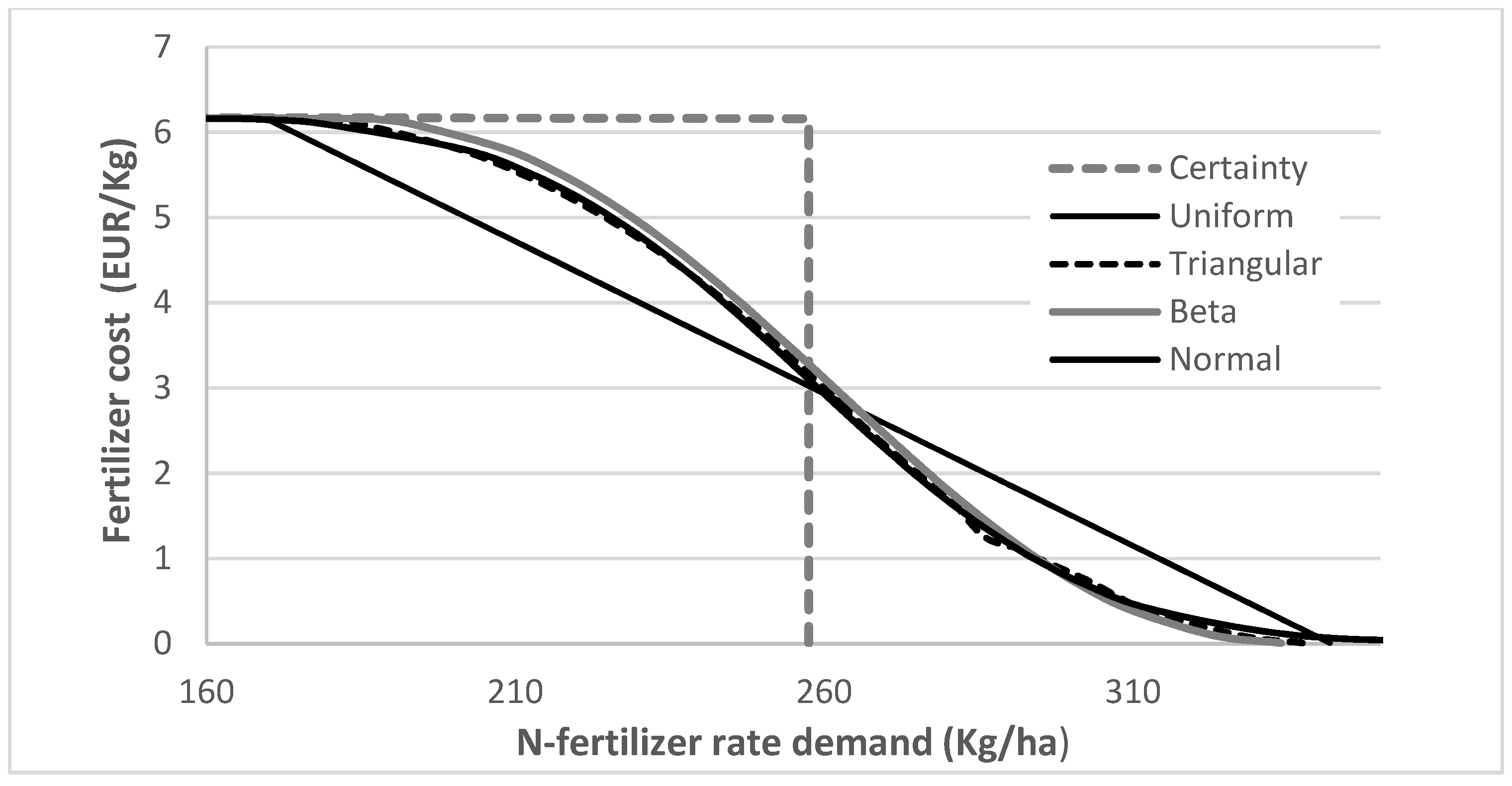 Agronomy 11 01107 g003