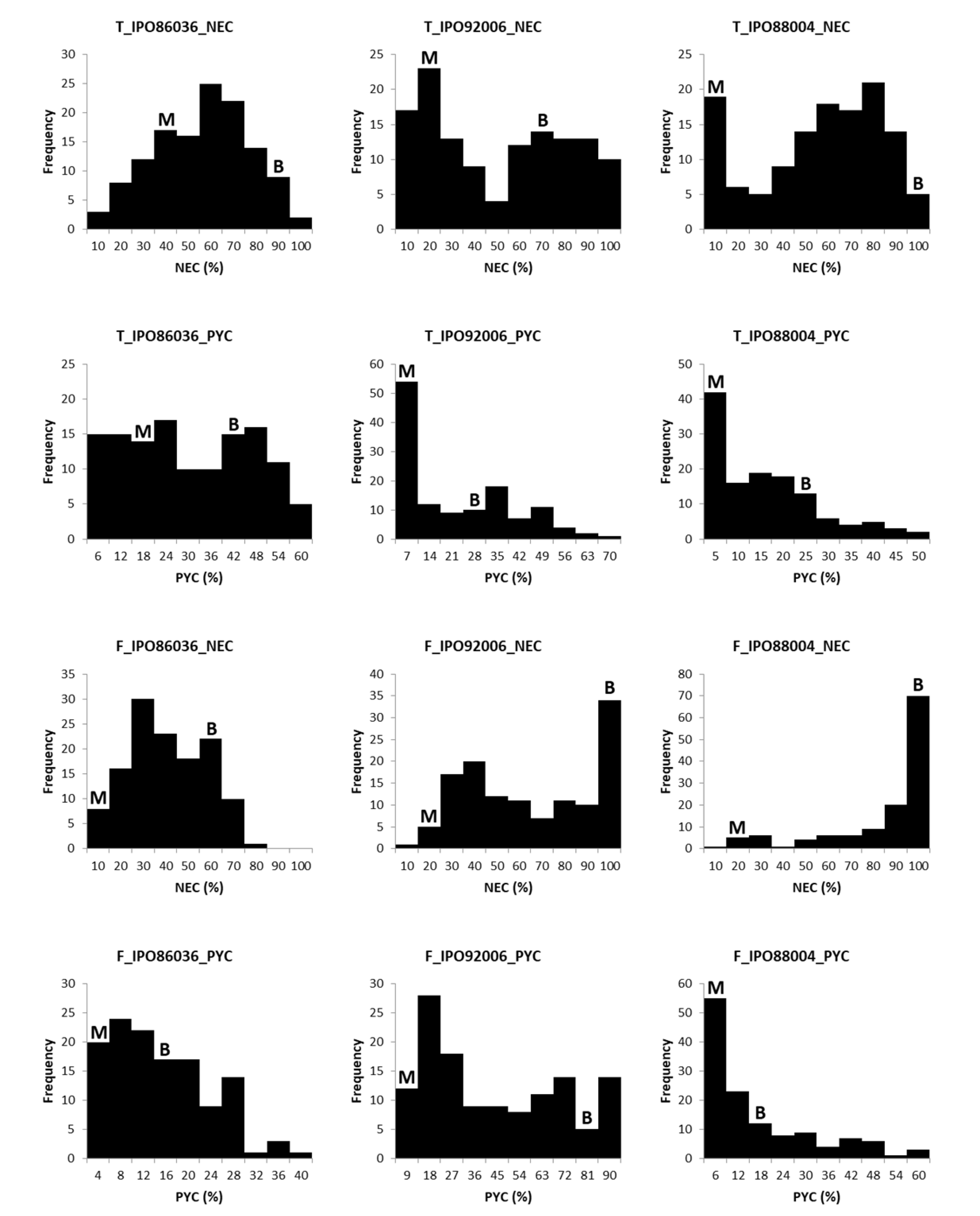 Agronomy Free FullText QTL Mapping of Seedling and Adult Plant