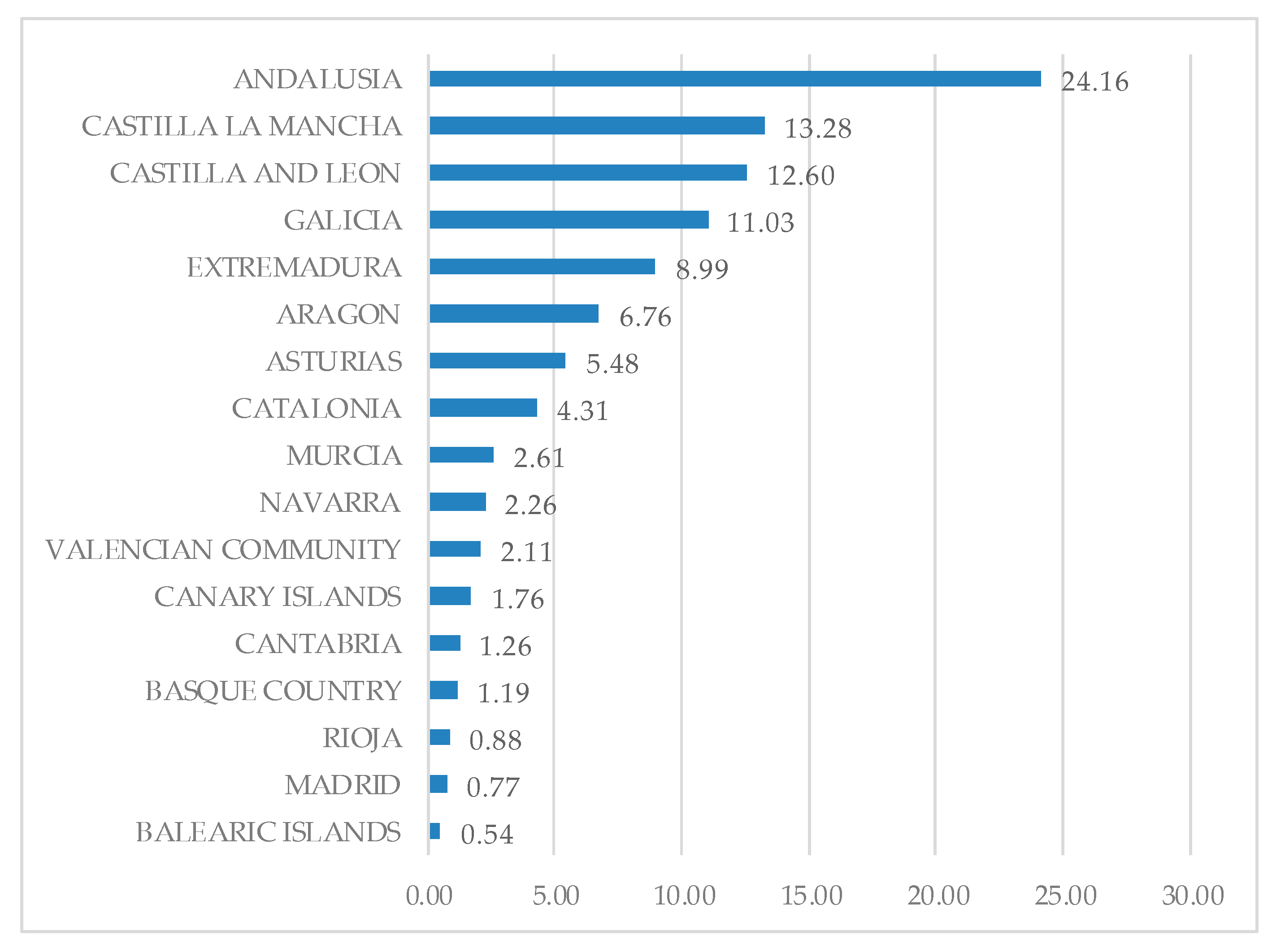Agronomy 11 01109 g002 Agronomy 11 01109 g002