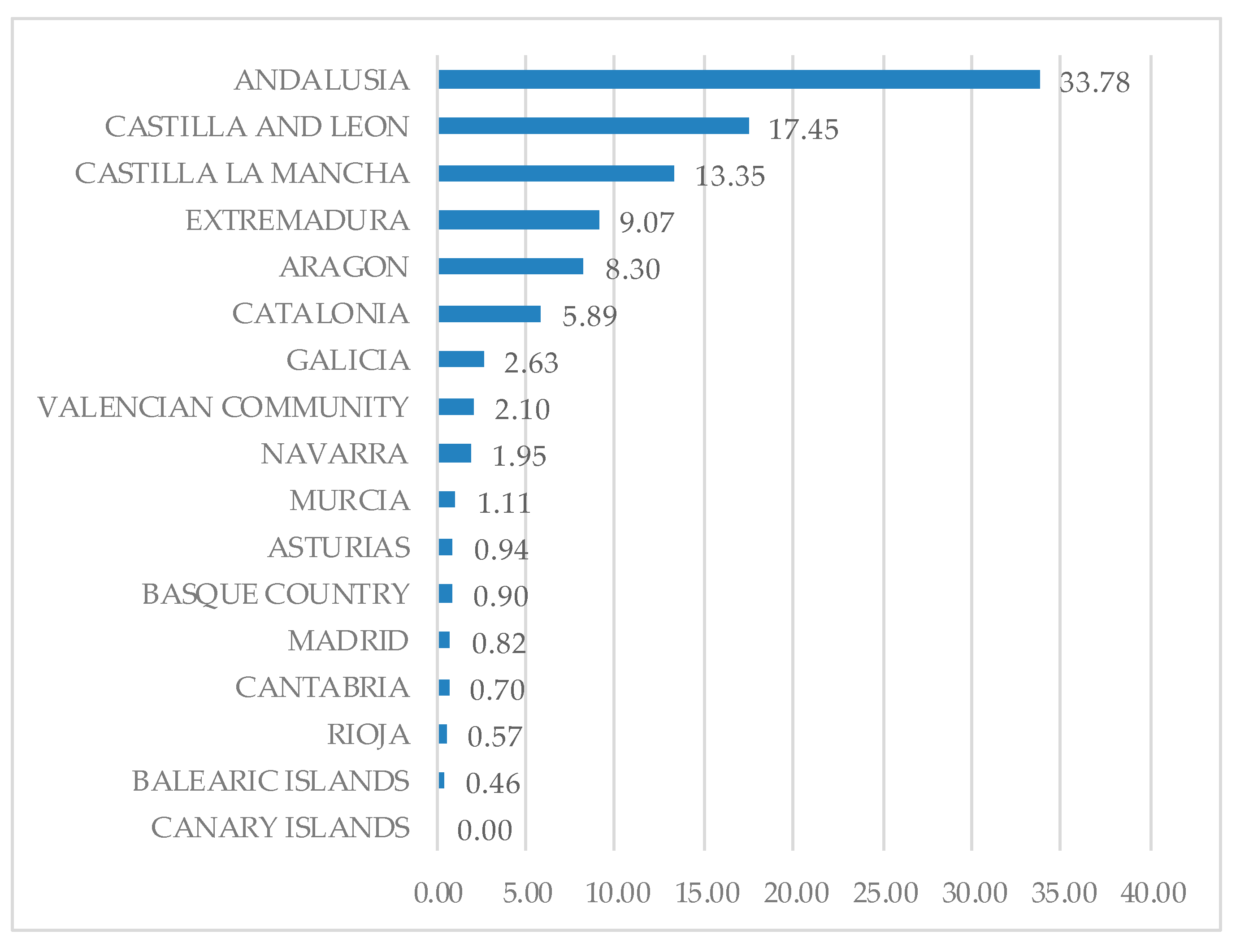 Agronomy 11 01109 g004 Agronomy 11 01109 g004