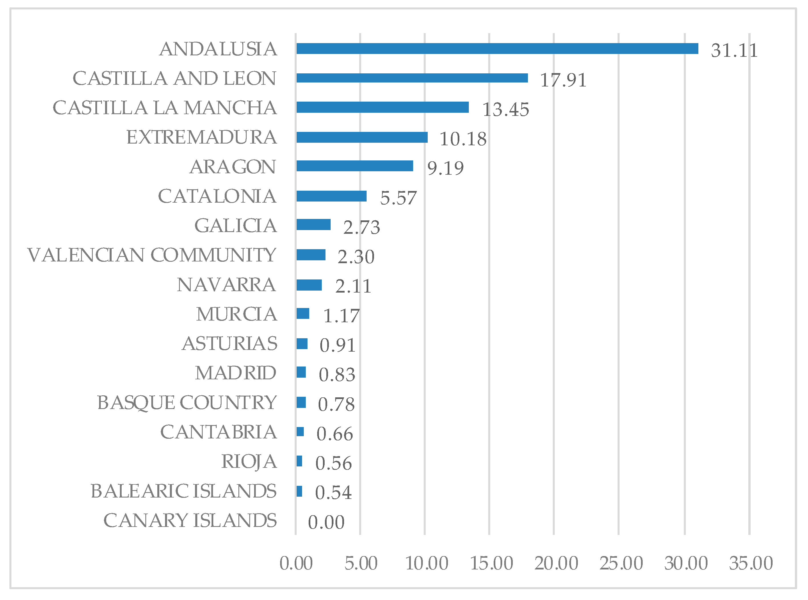 Agronomy 11 01109 g005 Agronomy 11 01109 g005