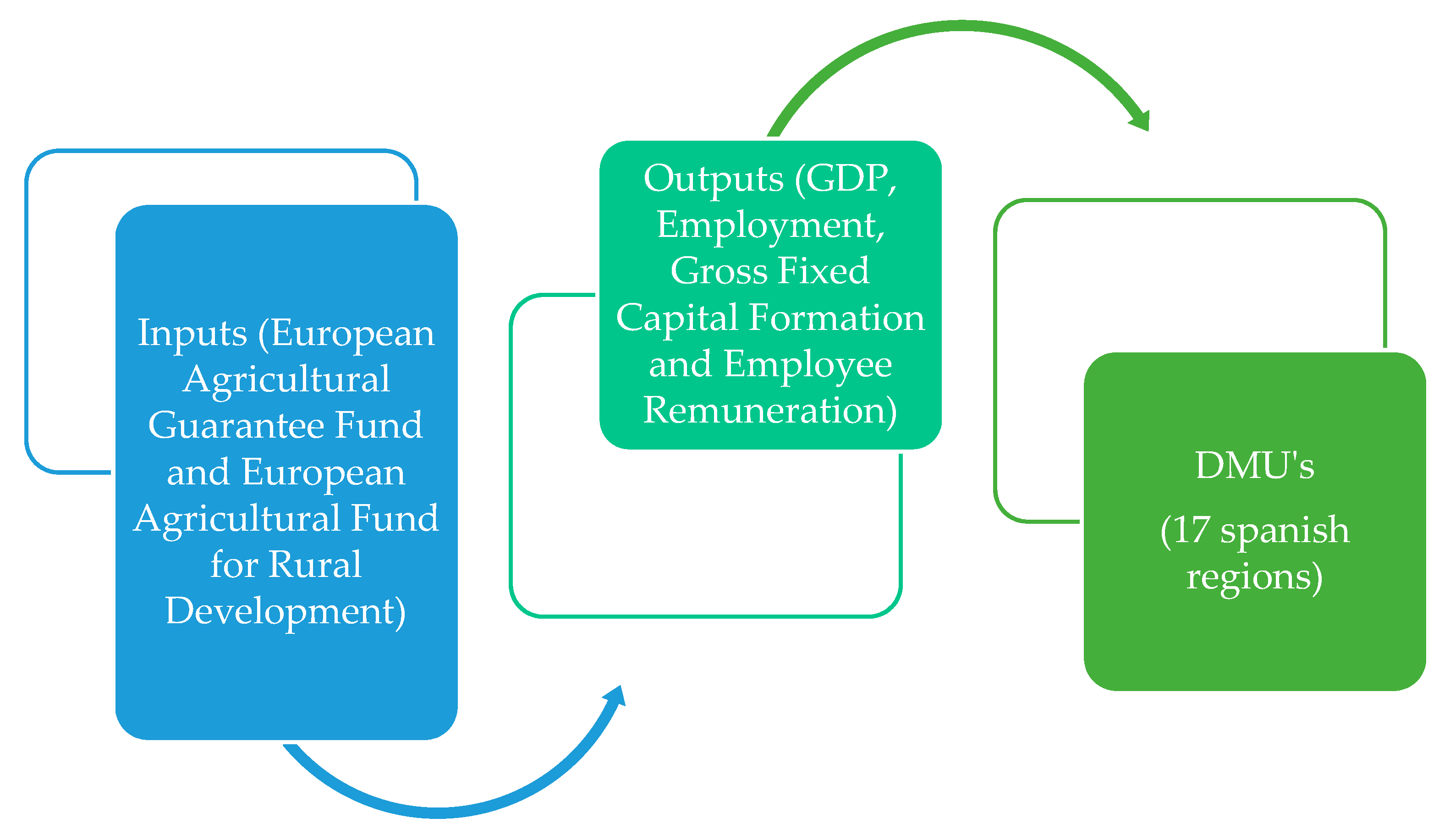 Agronomy 11 01109 g006 Agronomy 11 01109 g006