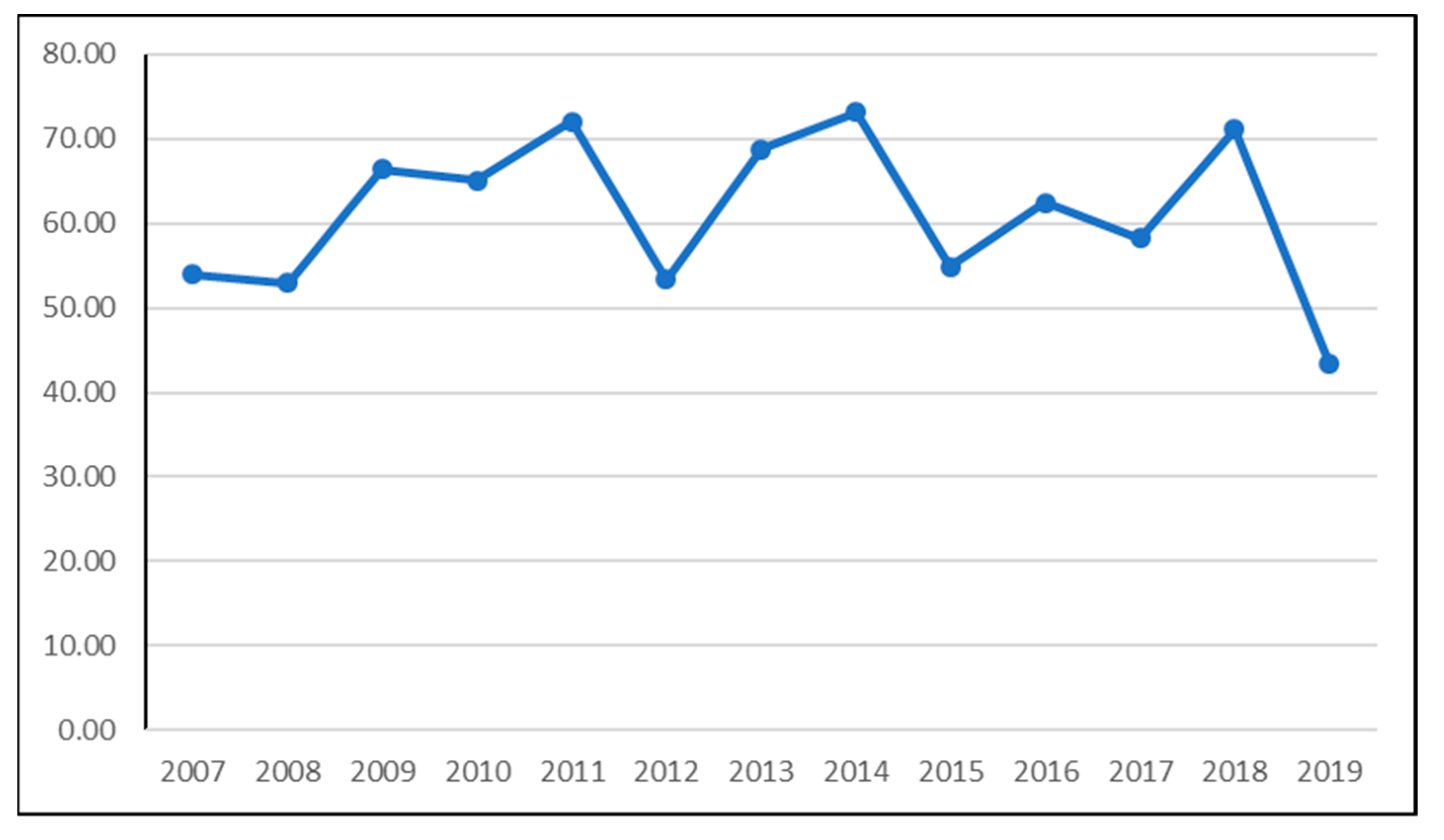 Agronomy 11 01109 g007 Agronomy 11 01109 g007