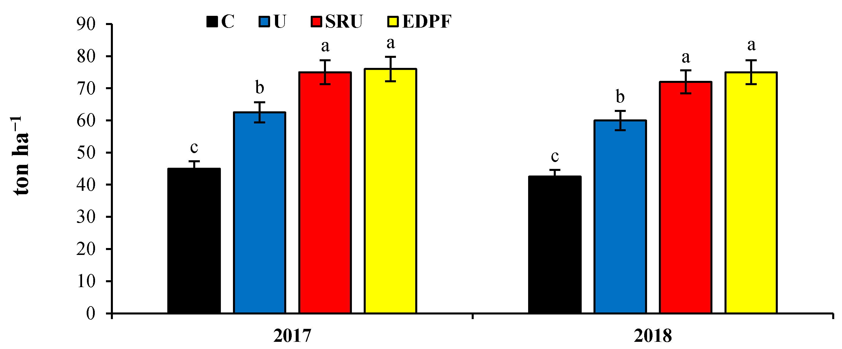 Agronomy 11 01113 g001