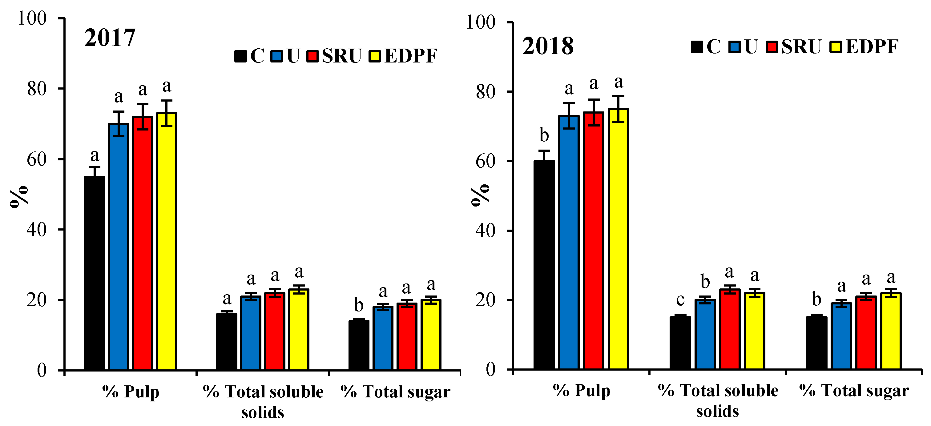 Agronomy 11 01113 g002