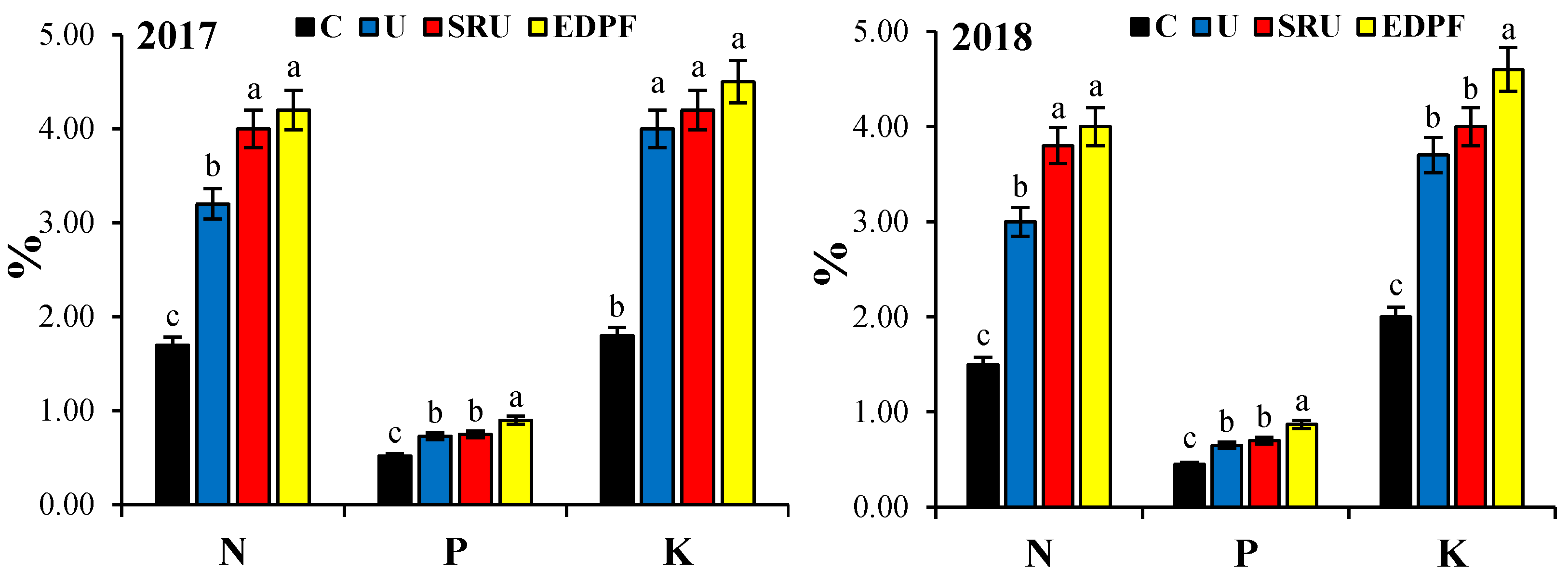 Agronomy 11 01113 g003