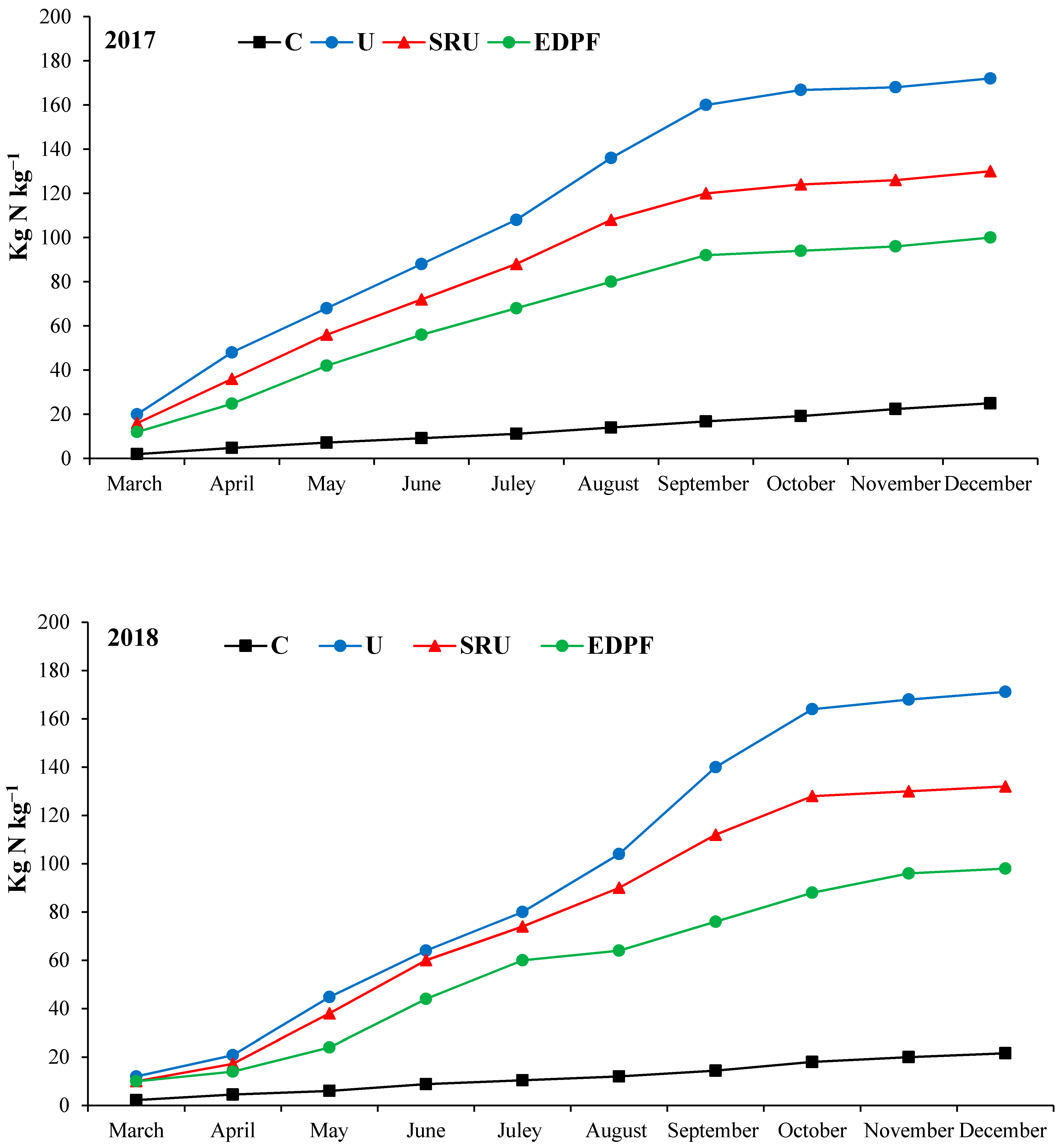 Agronomy 11 01113 g004