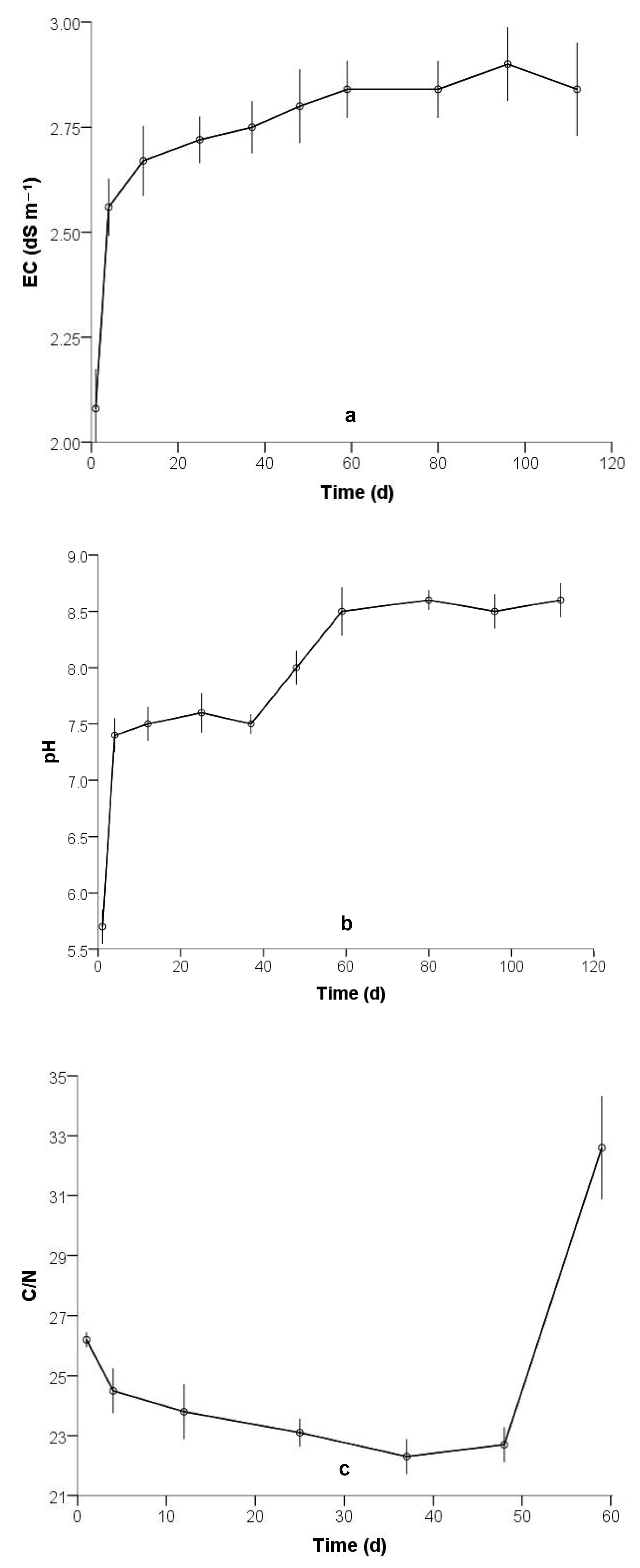 Agronomy 11 01114 g002 Agronomy 11 01114 g002