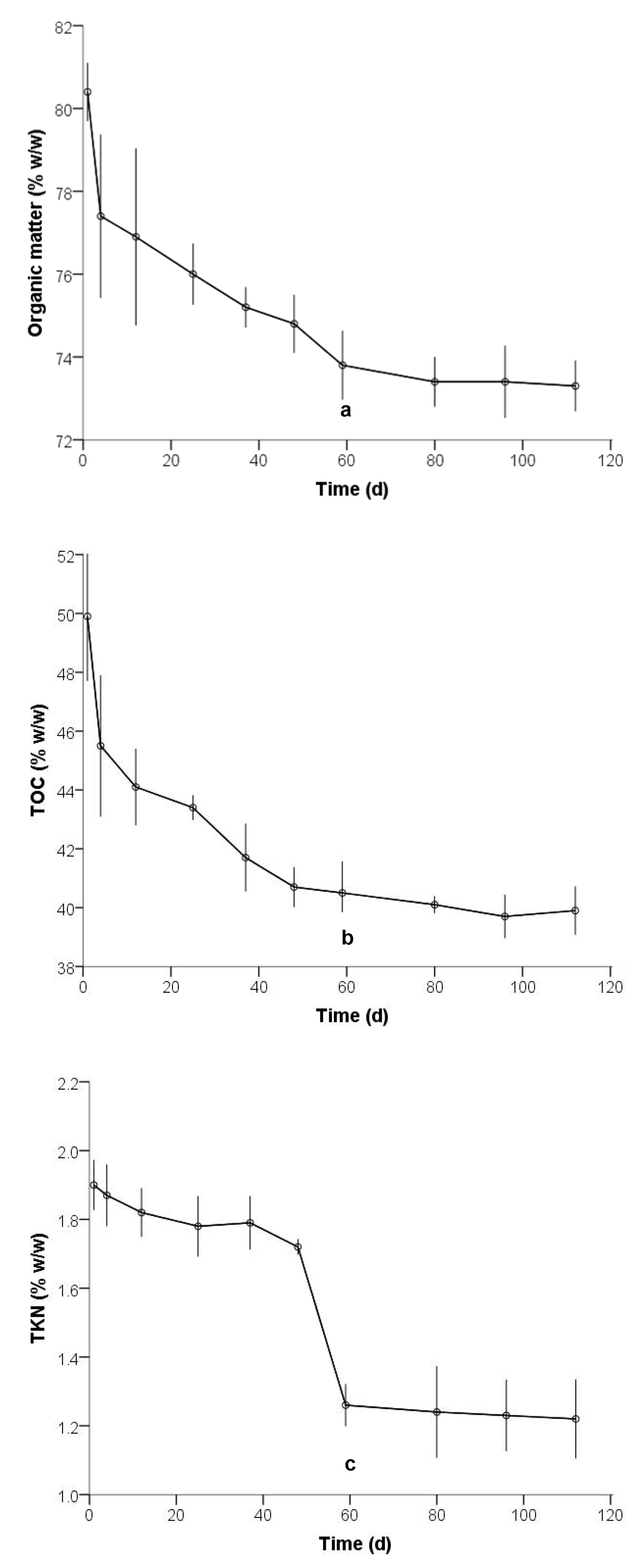Agronomy 11 01114 g004 Agronomy 11 01114 g004