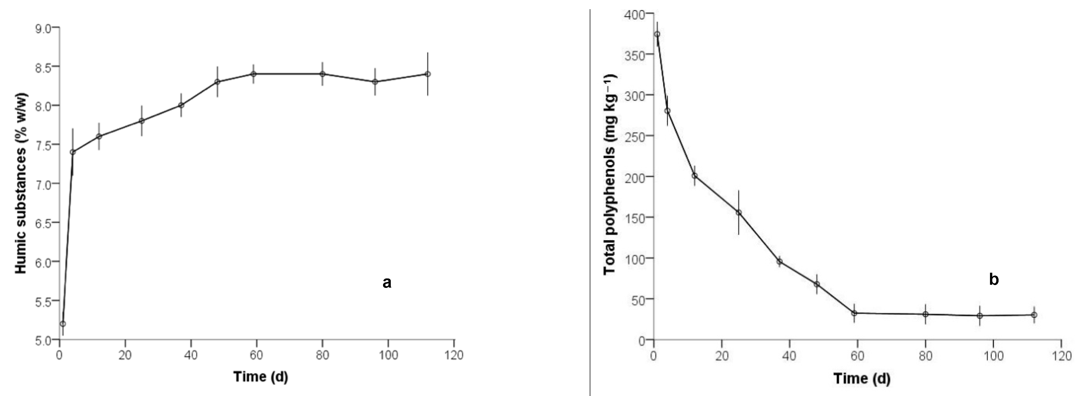 Agronomy 11 01114 g005 Agronomy 11 01114 g005