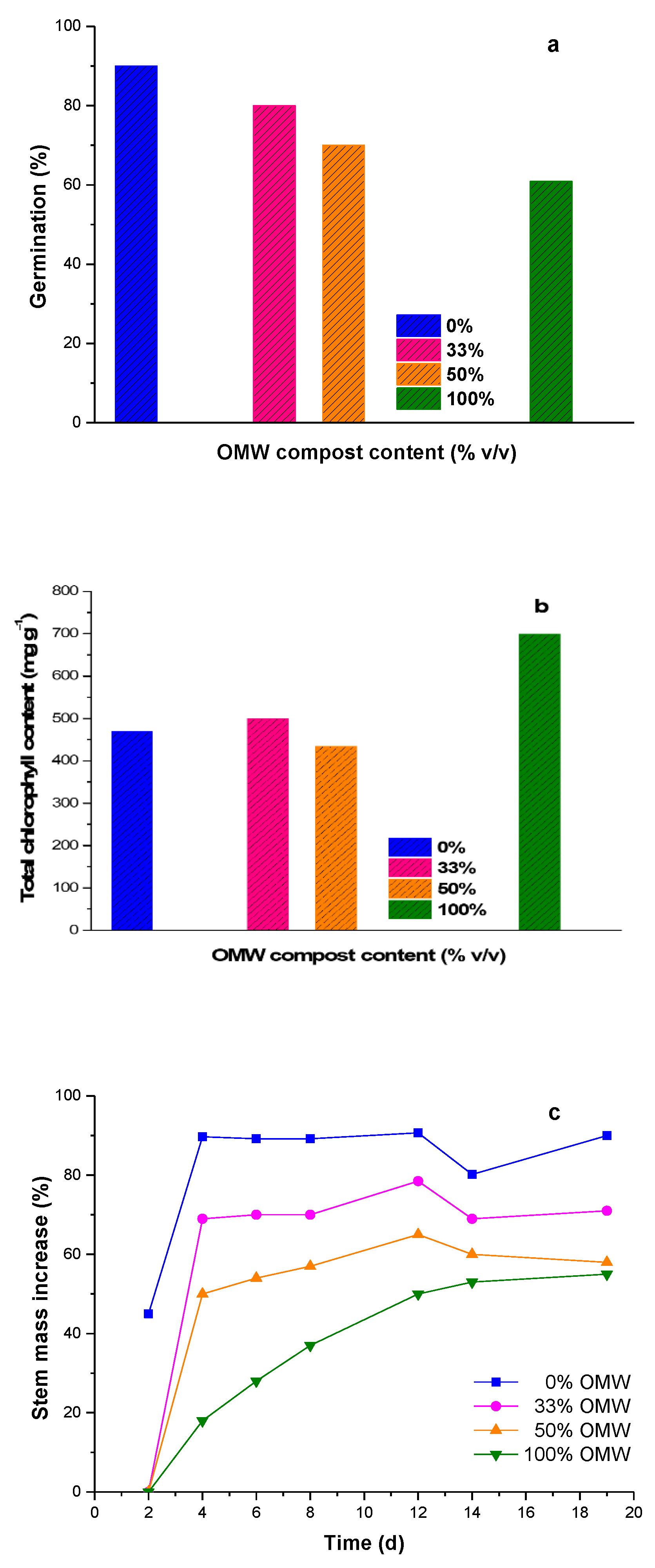 Agronomy 11 01114 g006 Agronomy 11 01114 g006