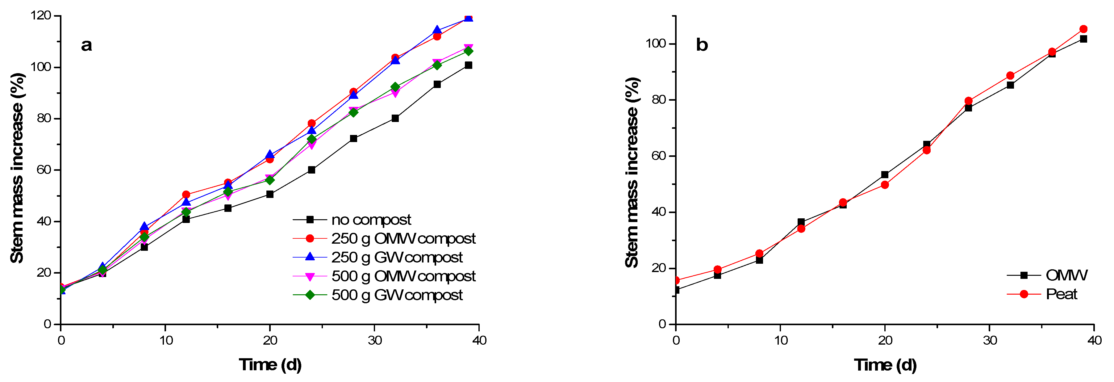 Agronomy 11 01114 g007 Agronomy 11 01114 g007