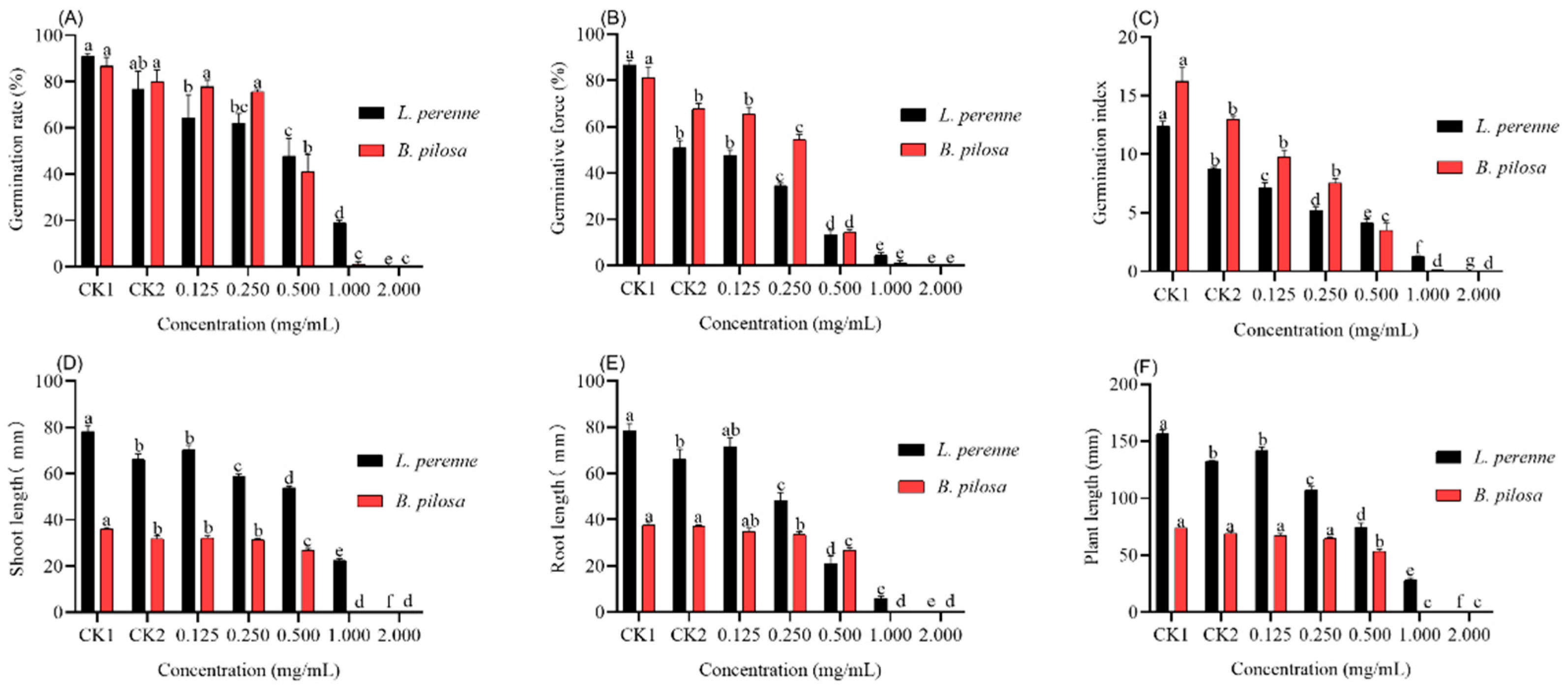 Agronomy 11 01115 g001 Agronomy 11 01115 g001