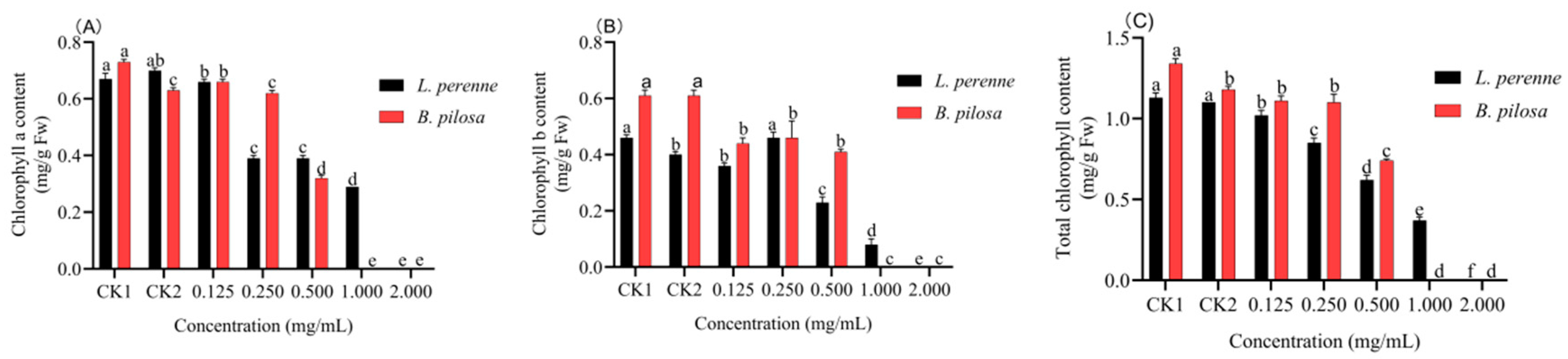 Agronomy 11 01115 g002 Agronomy 11 01115 g002