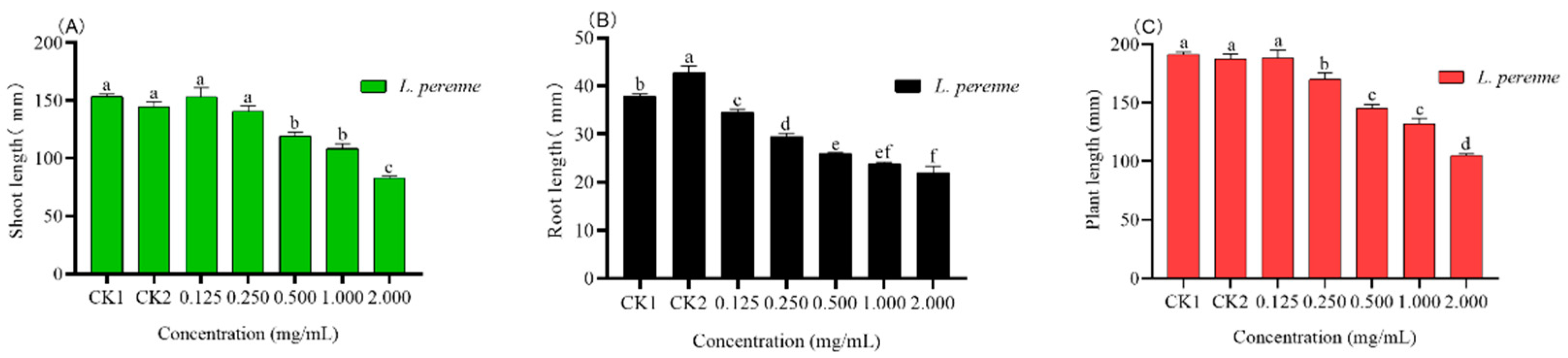 Agronomy 11 01115 g004 Agronomy 11 01115 g004