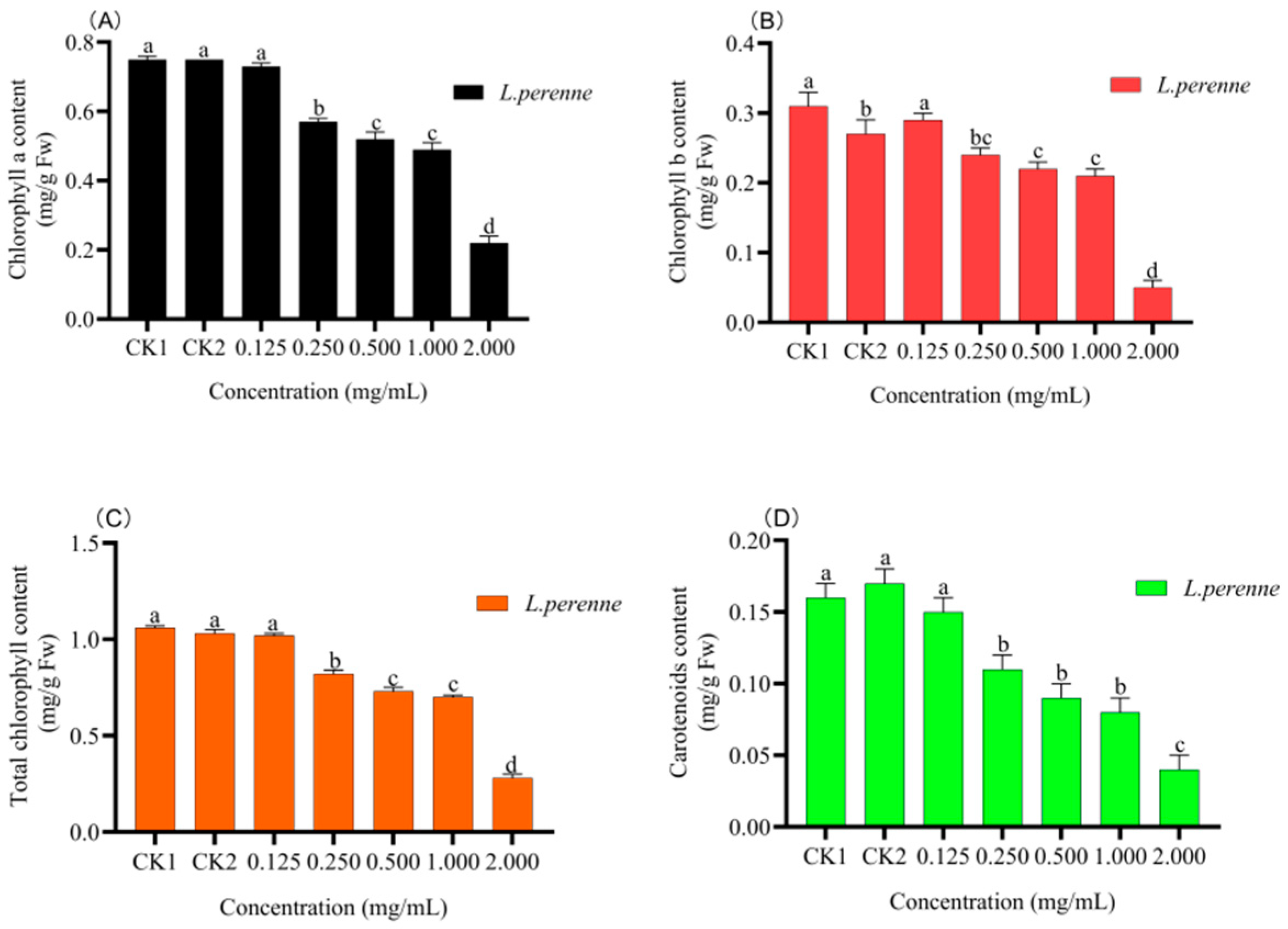 Agronomy 11 01115 g005 Agronomy 11 01115 g005