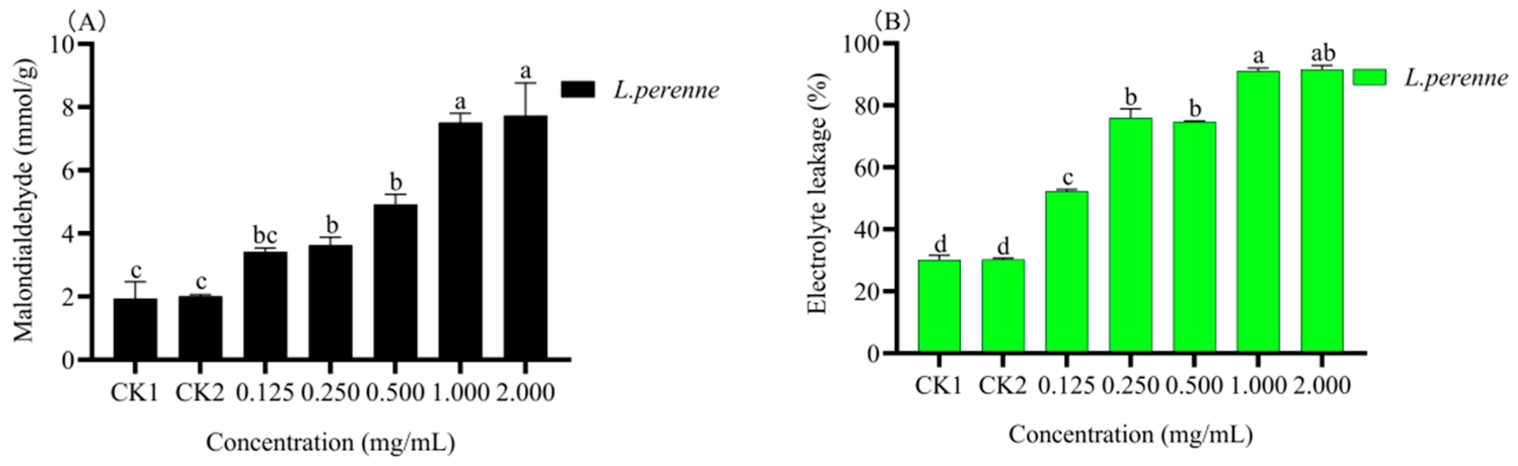 Agronomy 11 01115 g006 Agronomy 11 01115 g006