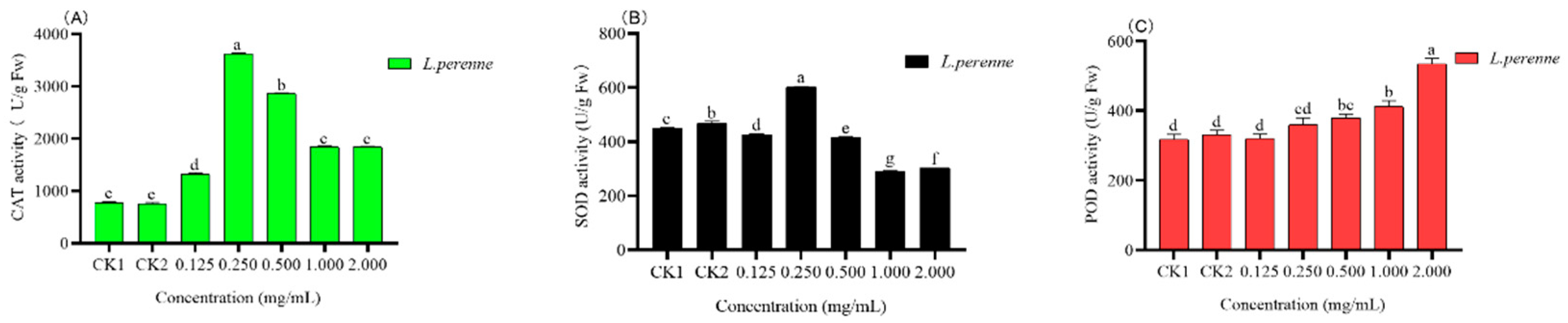 Agronomy 11 01115 g007 Agronomy 11 01115 g007