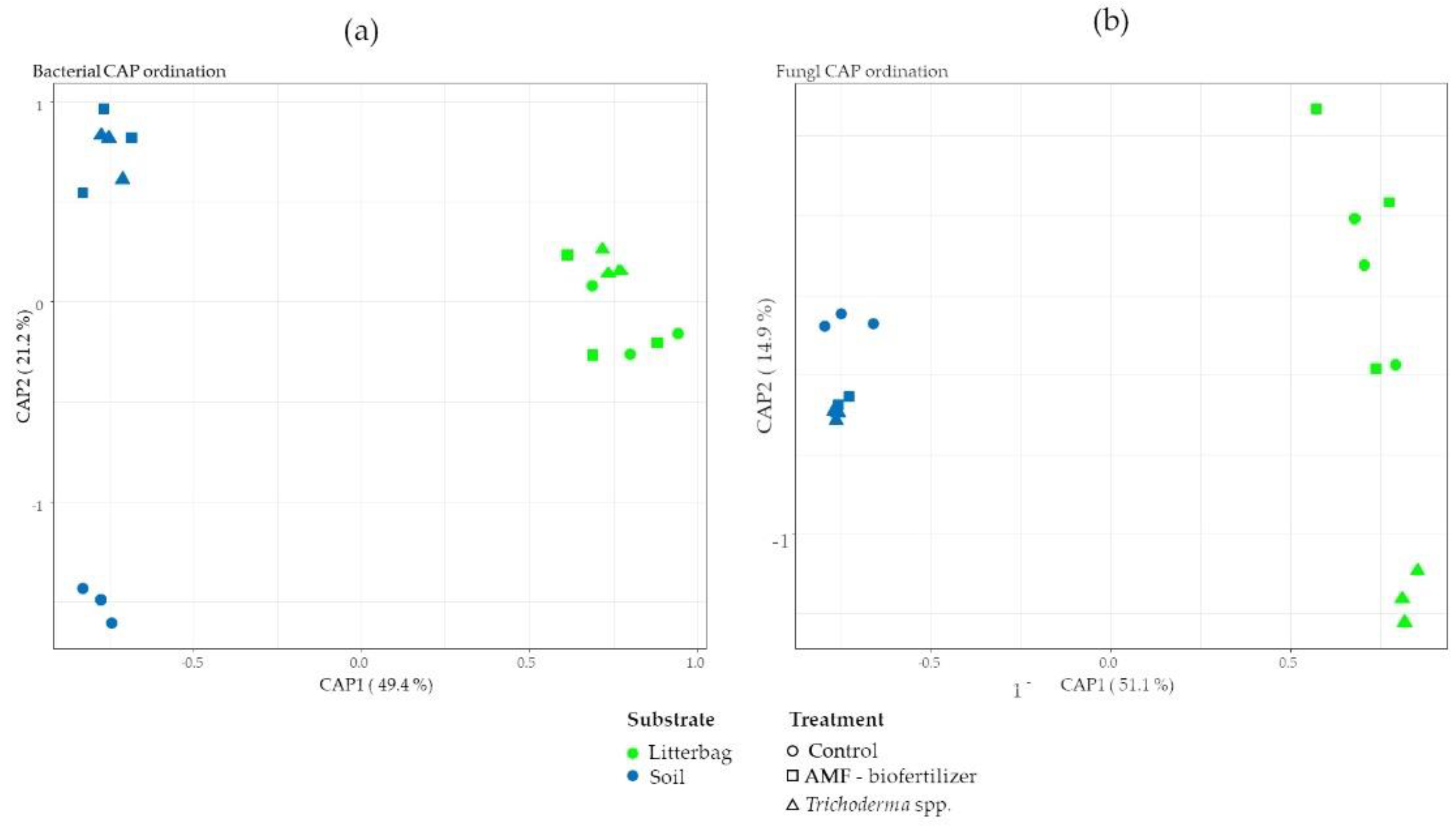 Agronomy 11 01116 g002 Agronomy 11 01116 g002