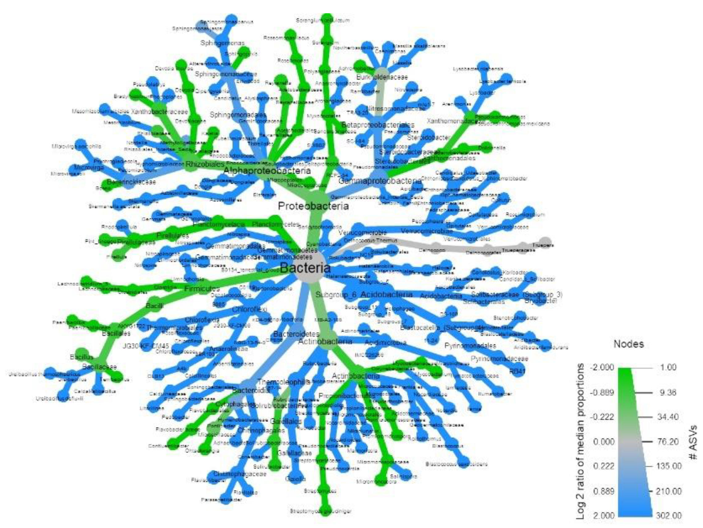 Agronomy 11 01116 g003 Agronomy 11 01116 g003