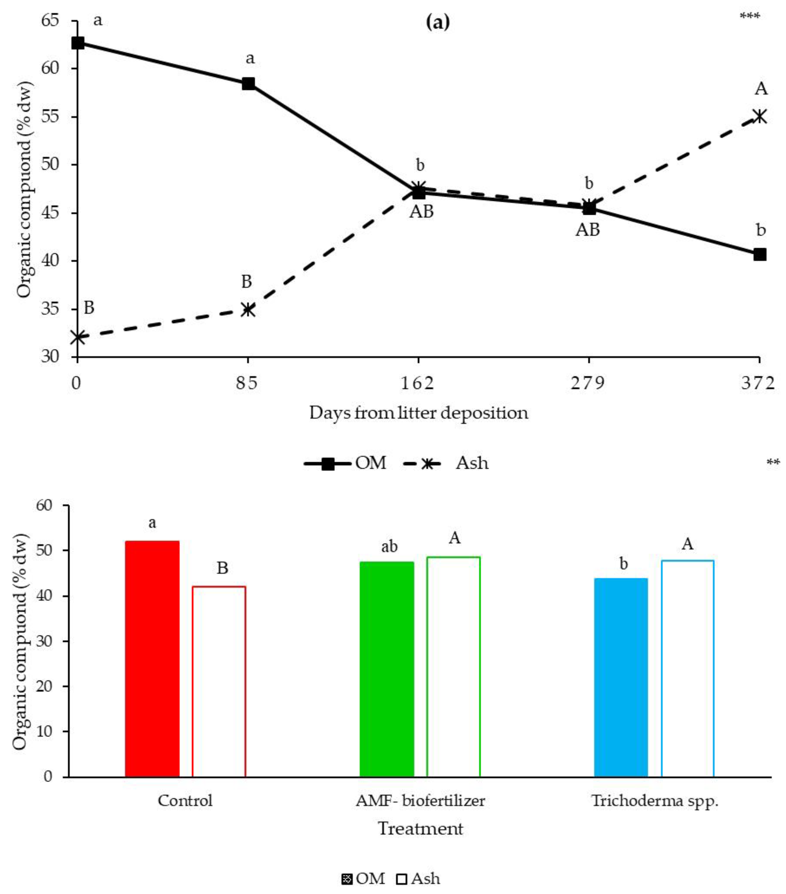 Agronomy 11 01116 g007 Agronomy 11 01116 g007