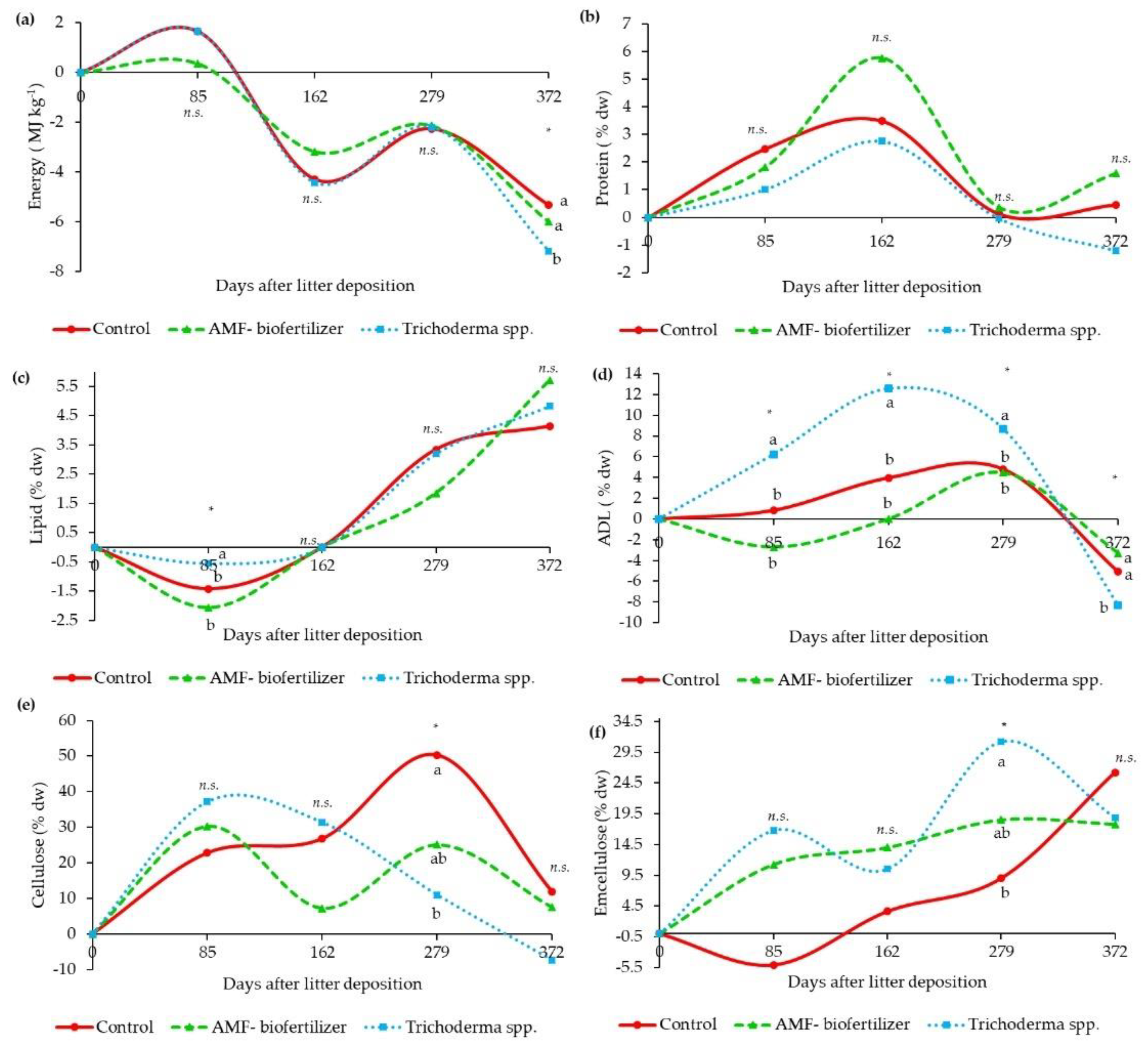 Agronomy 11 01116 g008 Agronomy 11 01116 g008