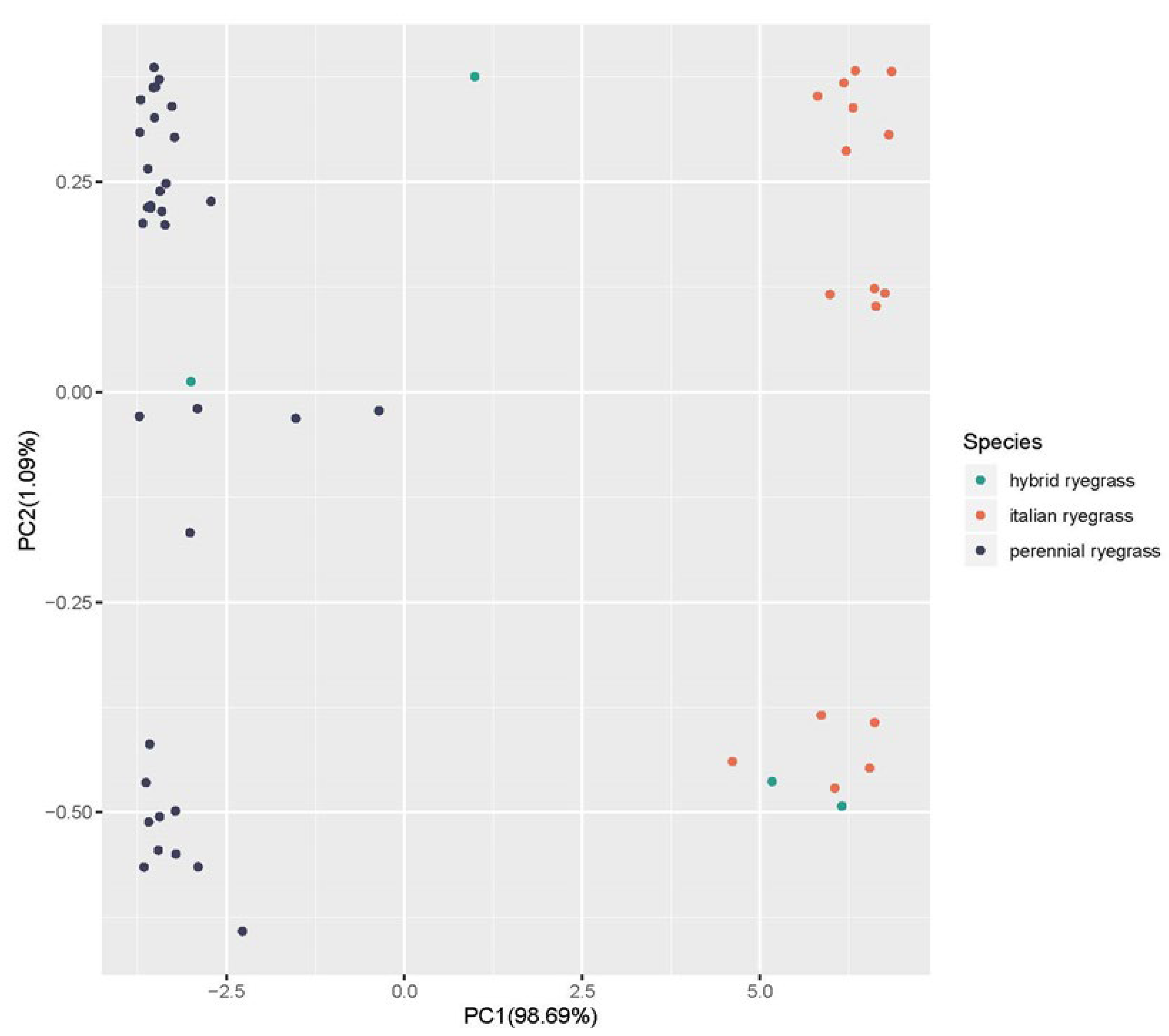 Agronomy 11 01119 g002