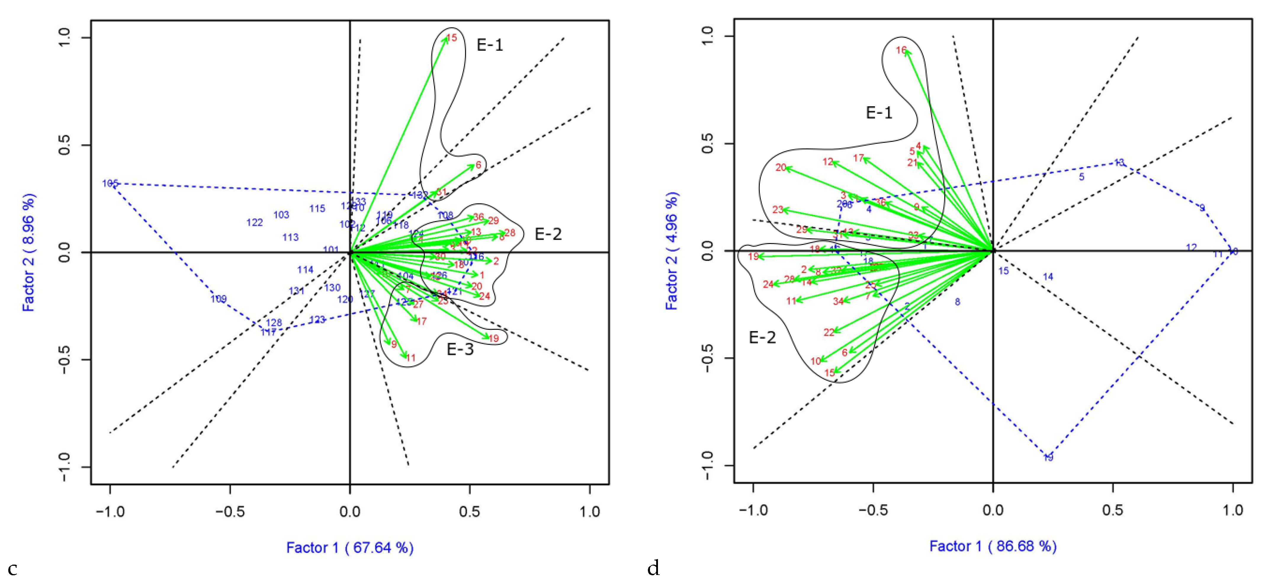 Agronomy 11 01119 g004b
