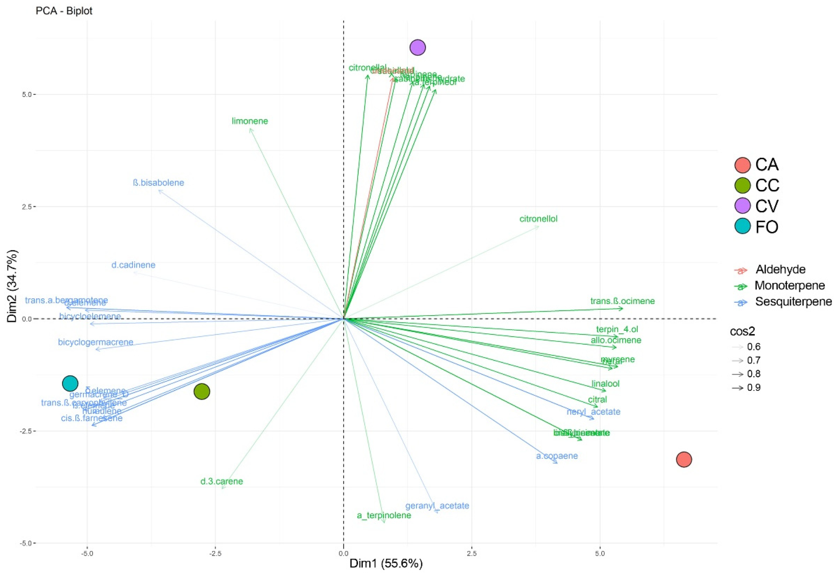 Agronomy 11 01120 g001