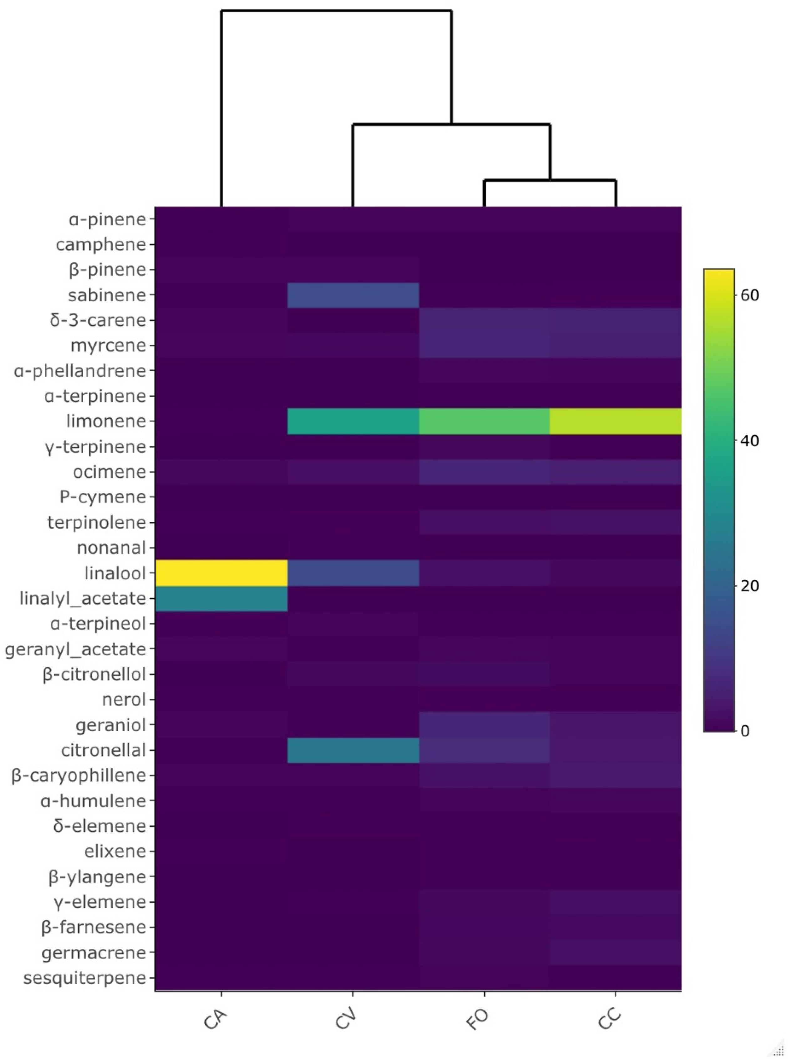 Agronomy 11 01120 g004