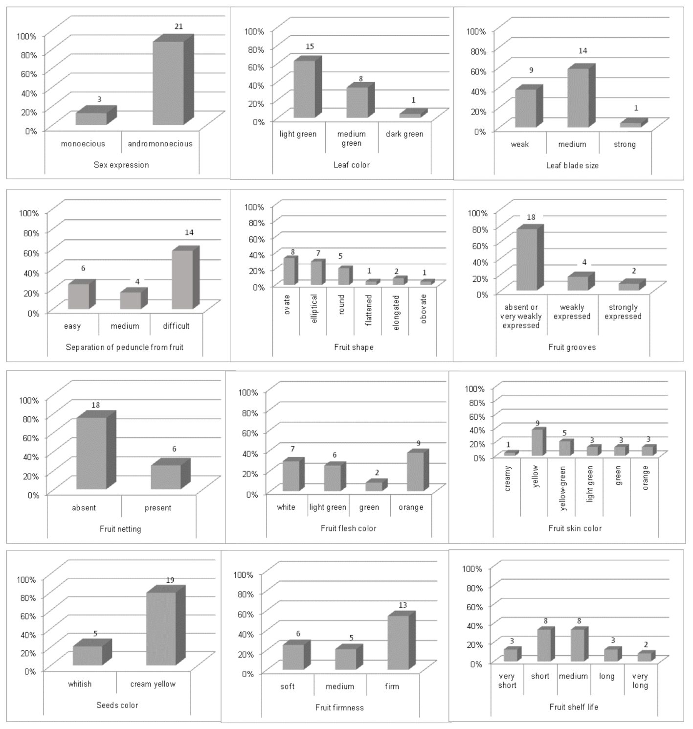 Agronomy 11 01121 g001