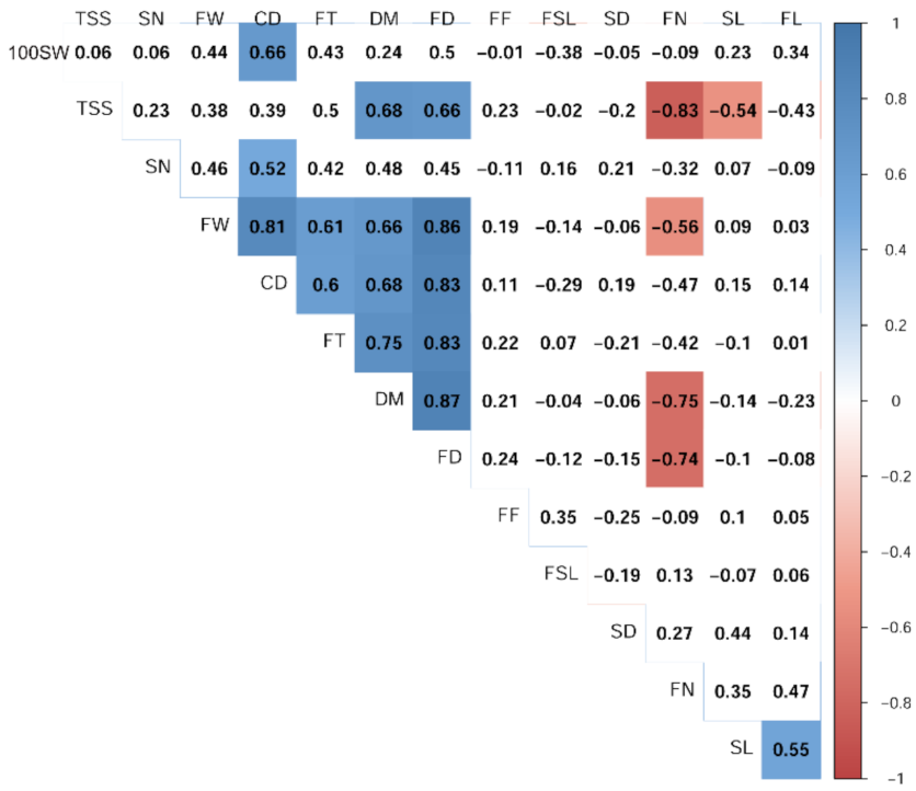 Agronomy 11 01121 g002