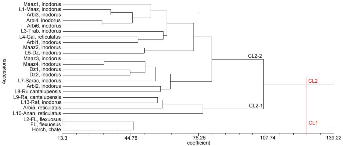 Agronomy 11 01121 g003