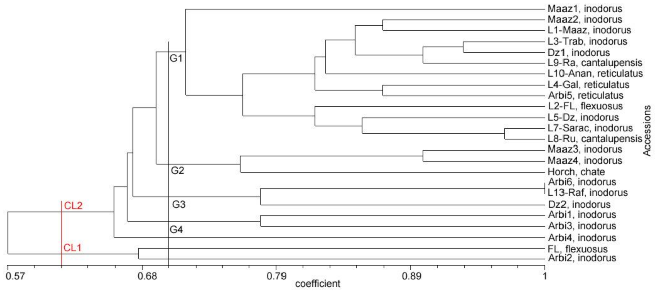 Agronomy 11 01121 g006