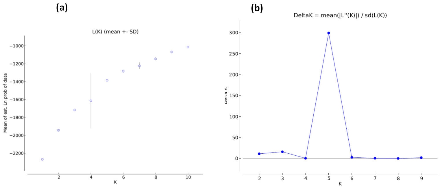 Agronomy 11 01121 g008