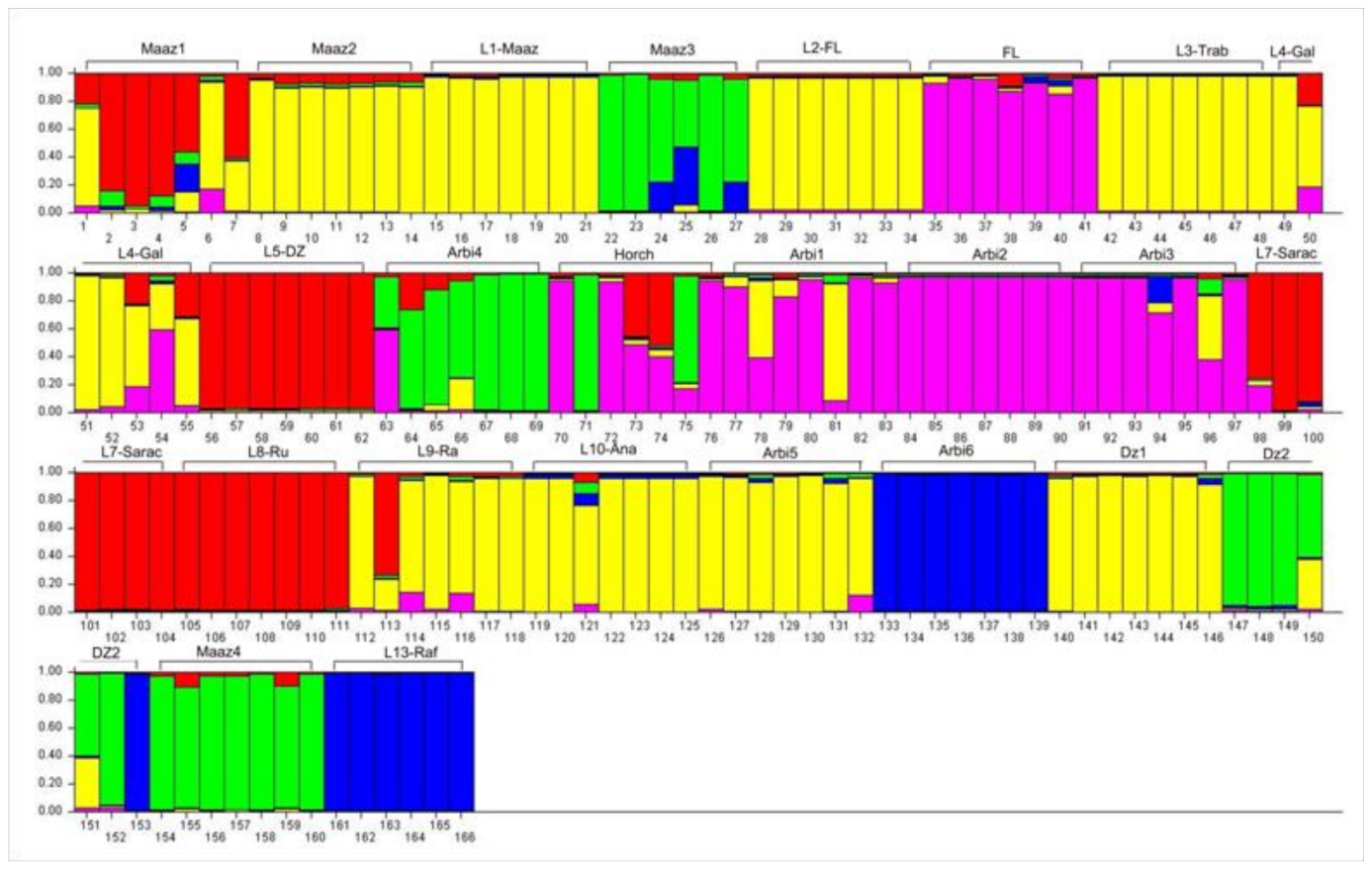 Agronomy 11 01121 g009