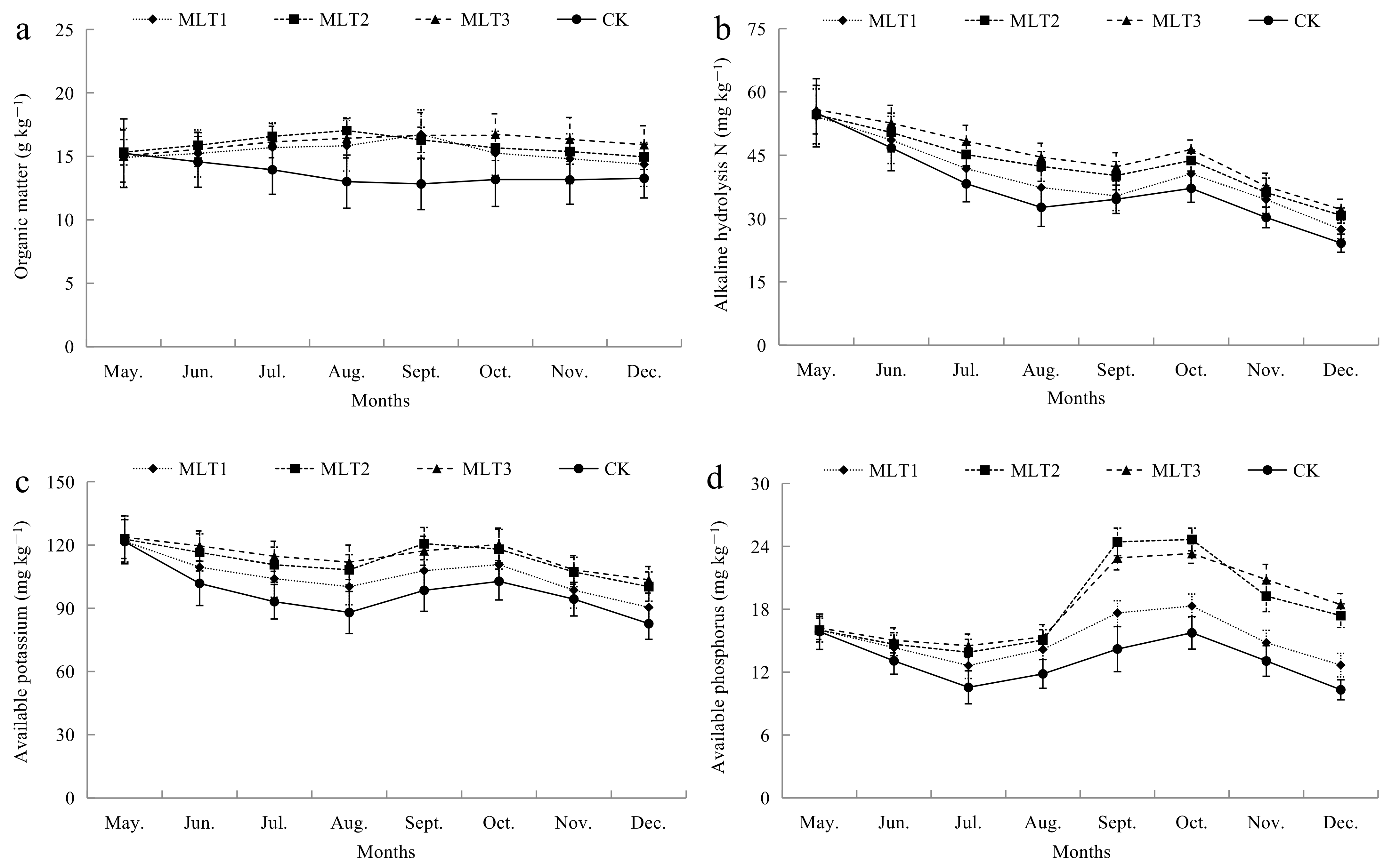 Agronomy 11 01122 g003
