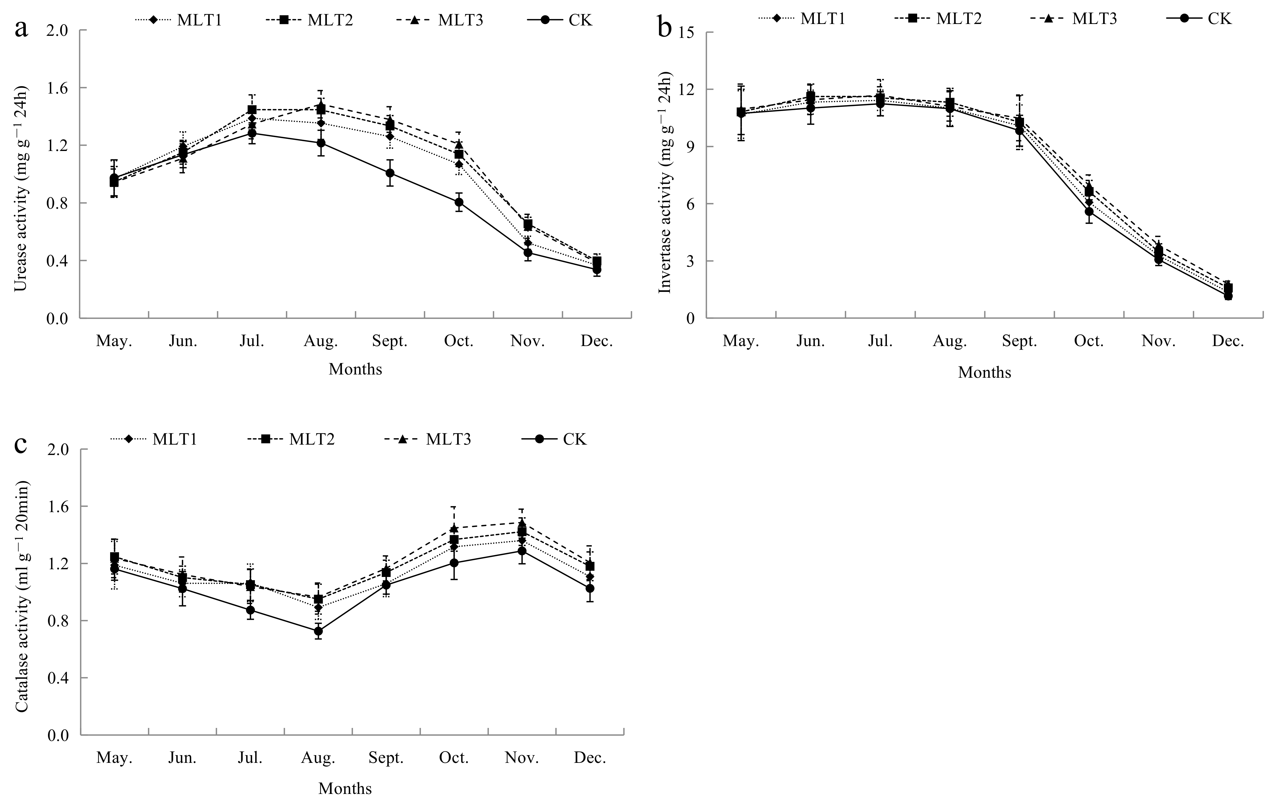 Agronomy 11 01122 g004