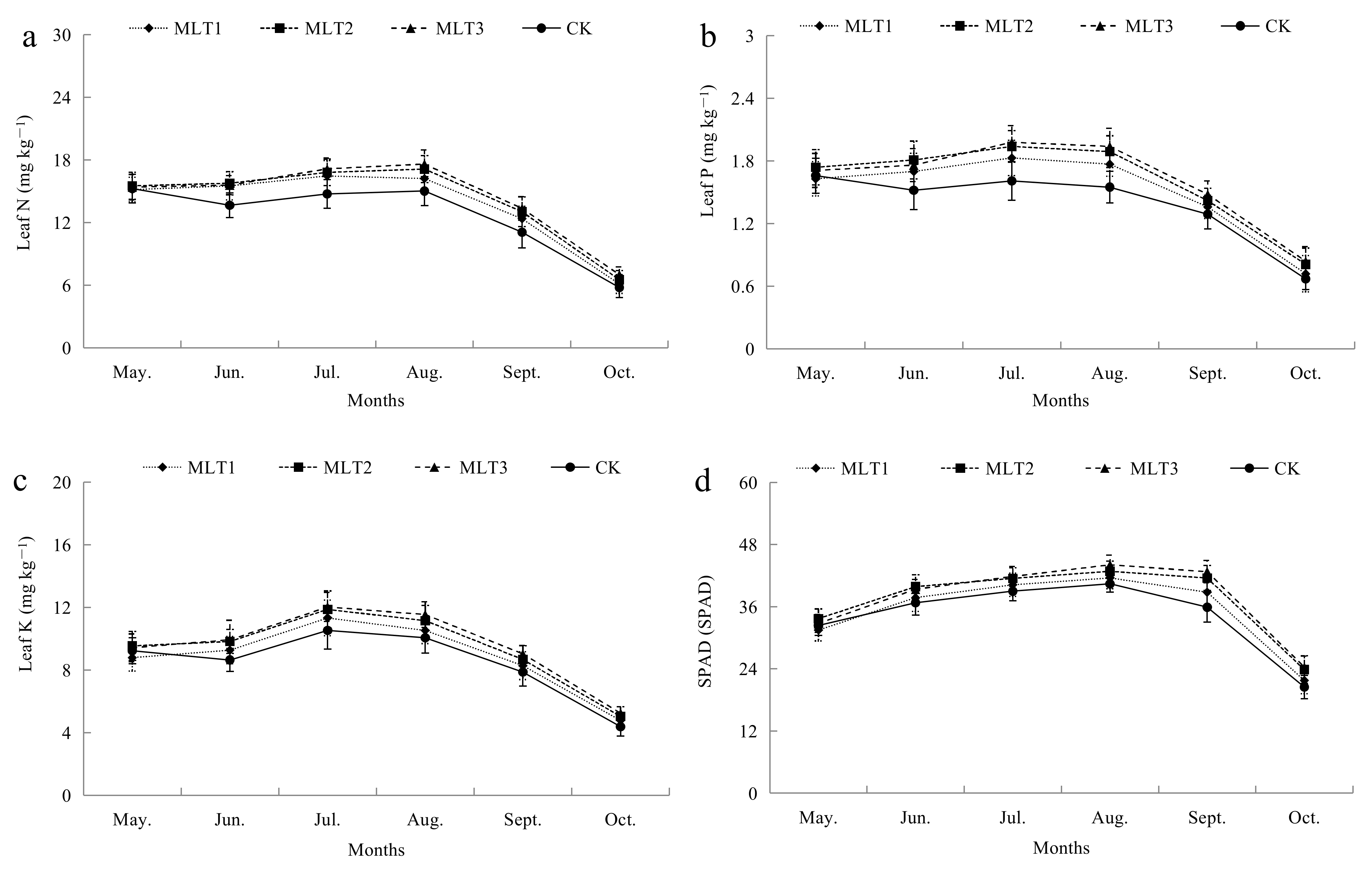 Agronomy 11 01122 g005