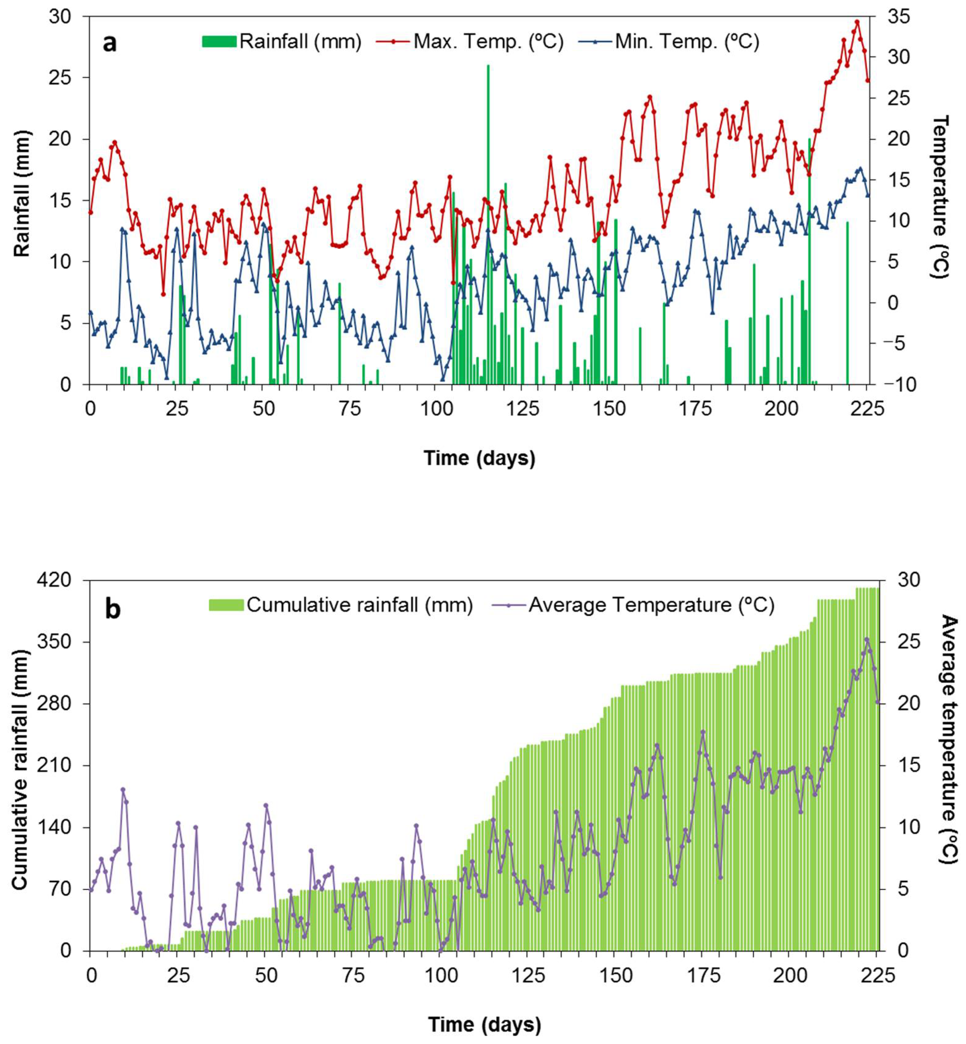 Agronomy 11 01125 g001