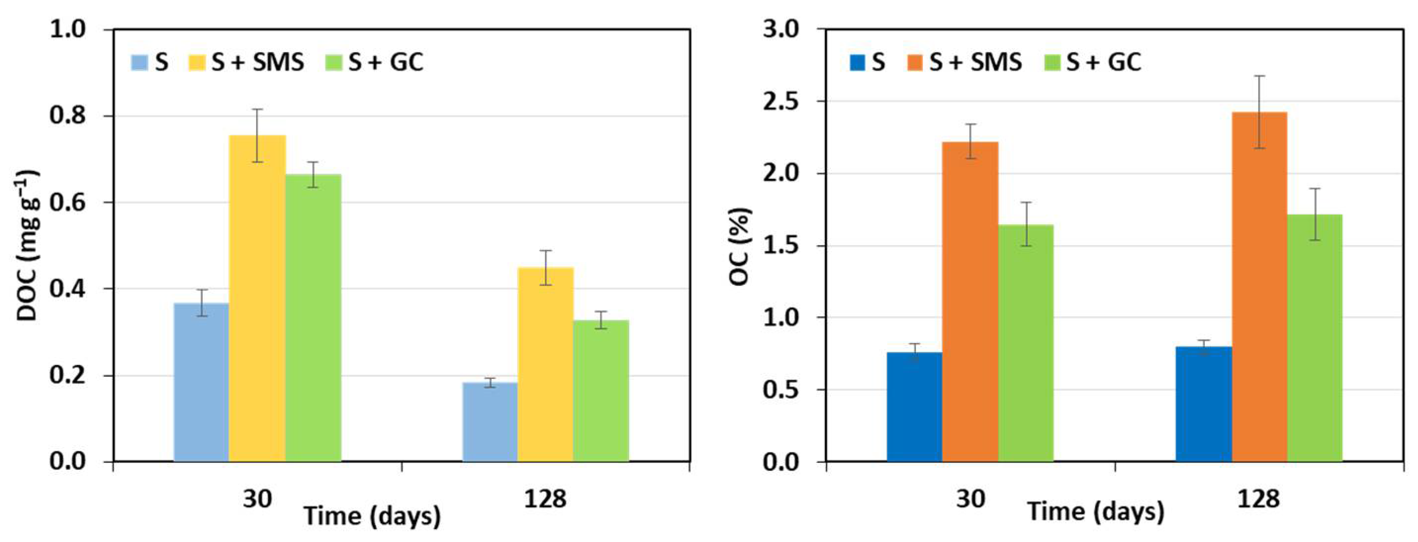 Agronomy 11 01125 g003