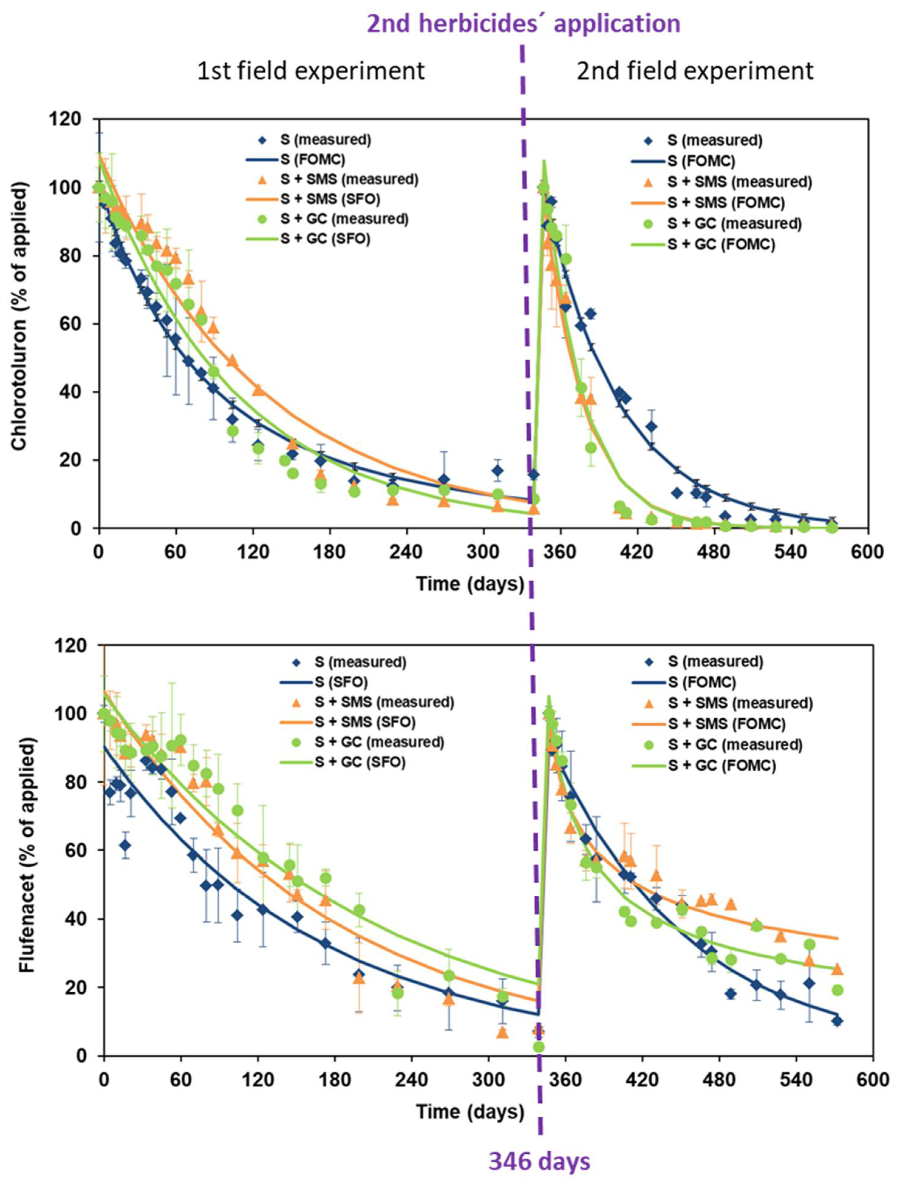 Agronomy 11 01125 g005