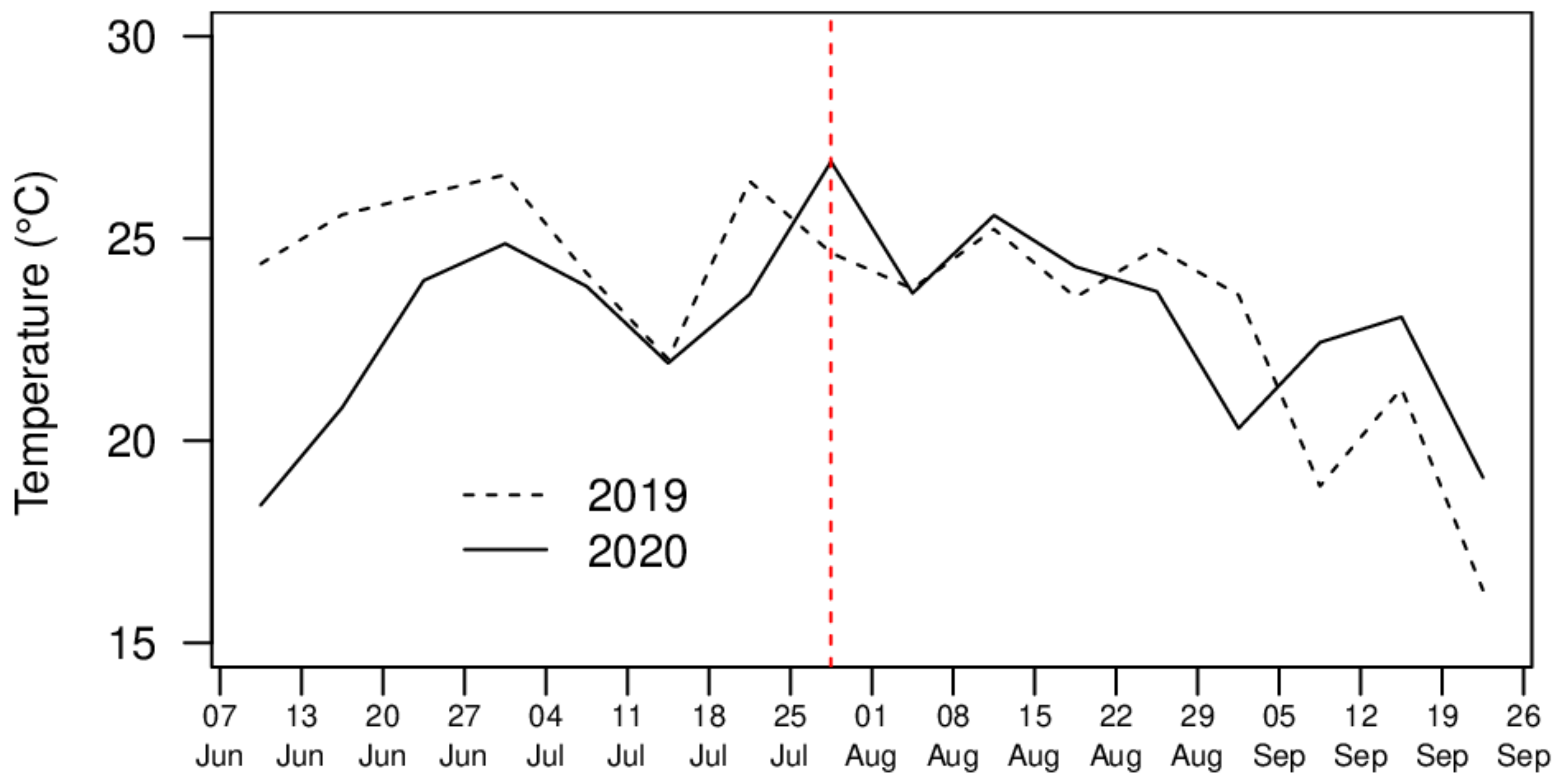 Agronomy 11 01128 g001 Agronomy 11 01128 g001
